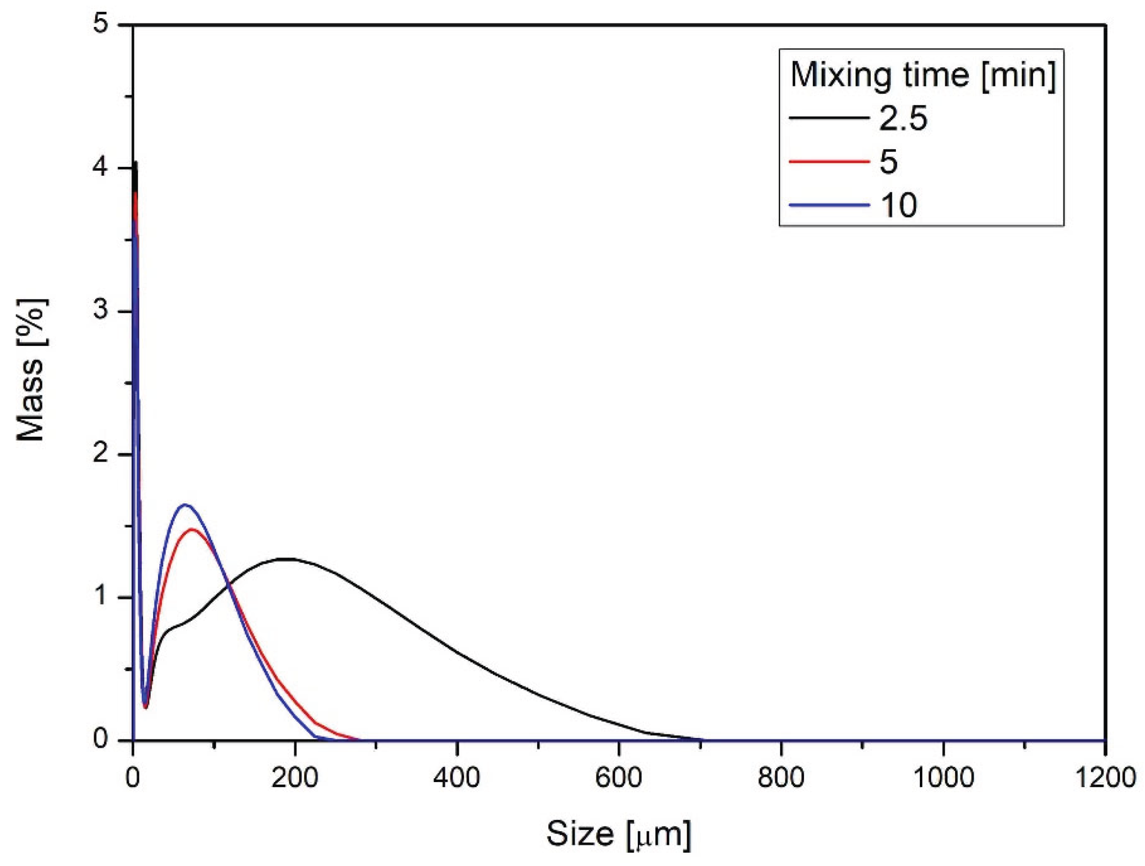 Preprints 160268 g004