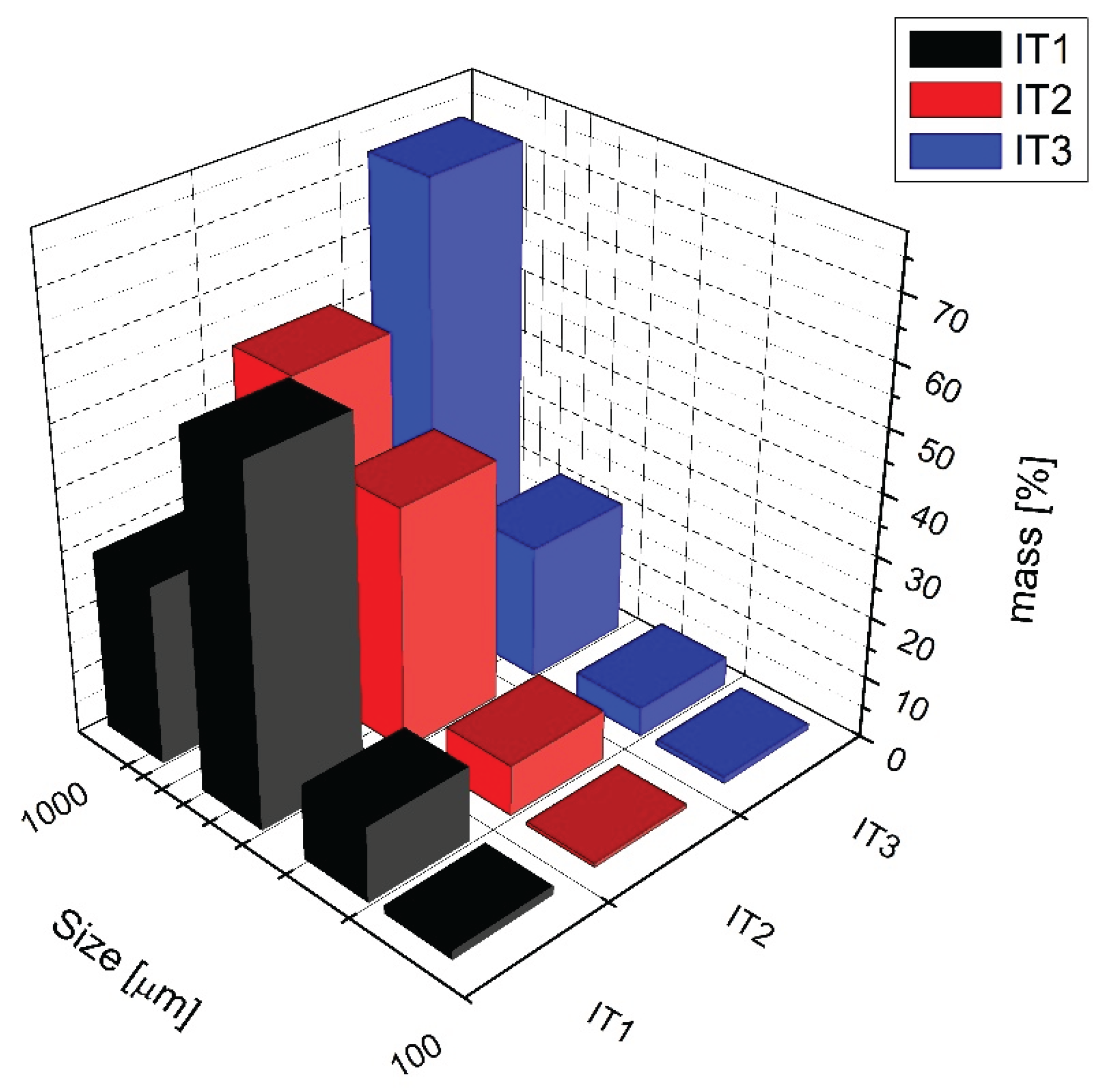 Preprints 160268 g005