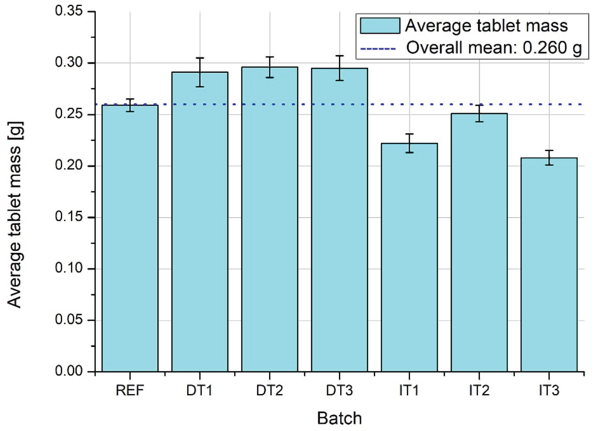 Preprints 160268 g006