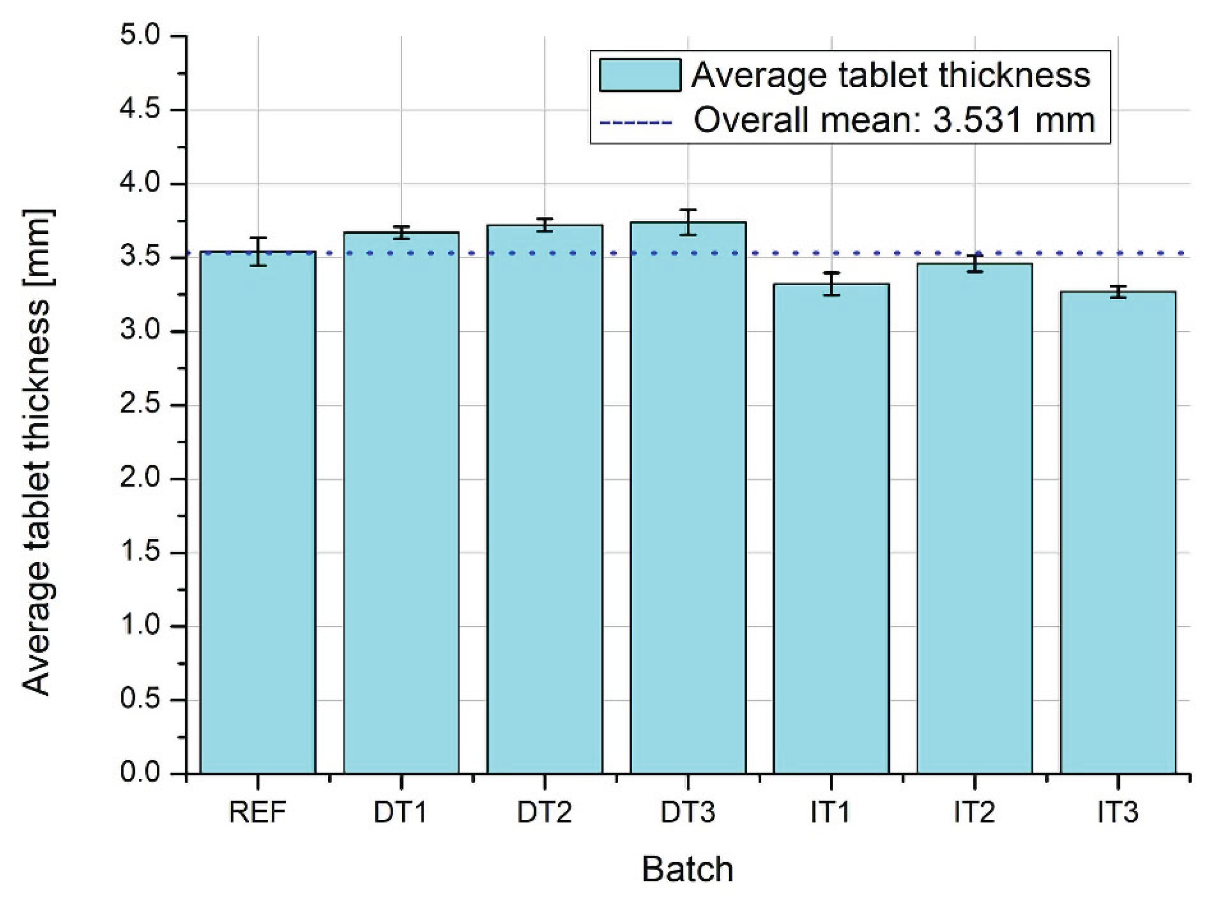 Preprints 160268 g008
