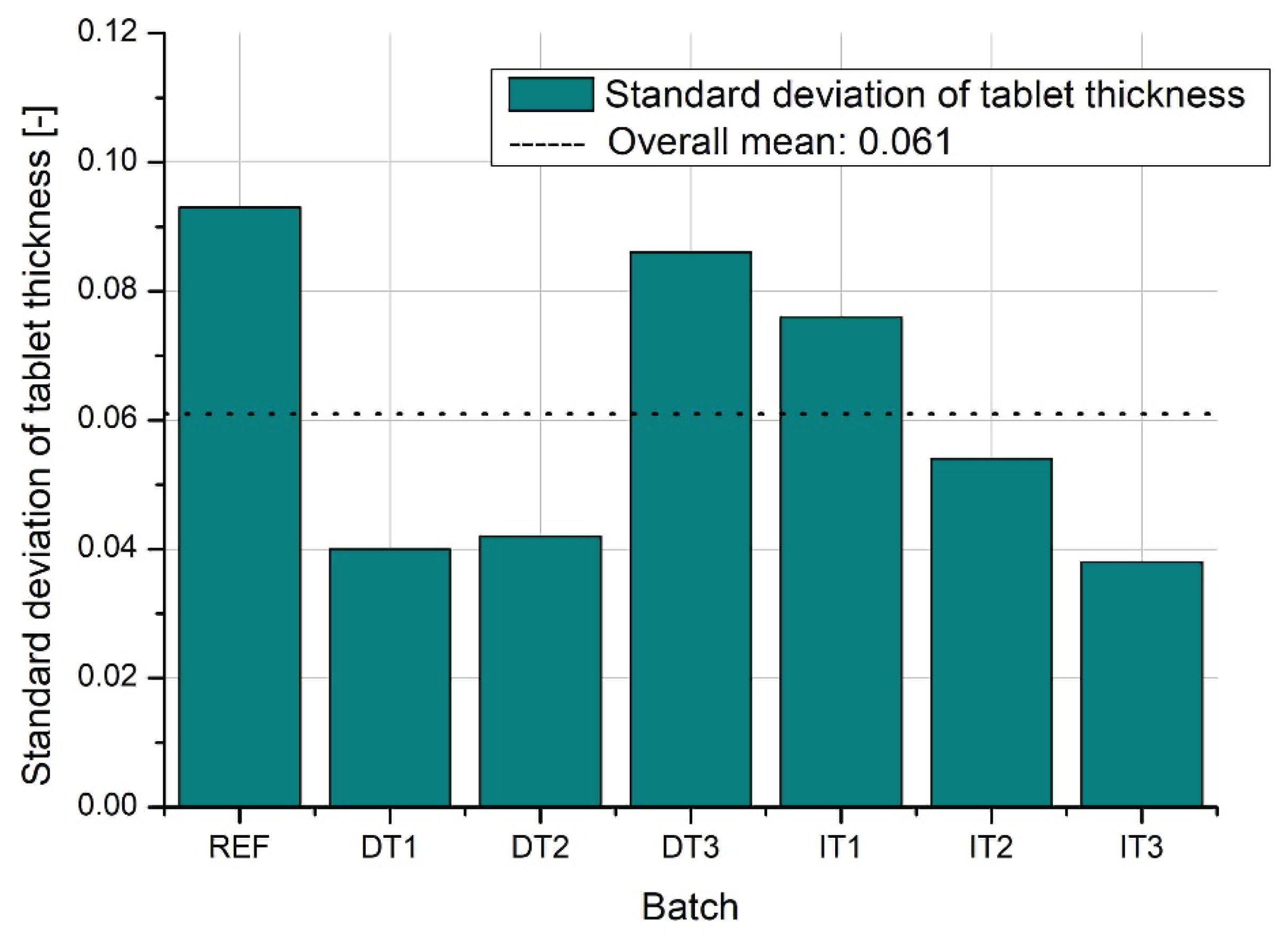 Preprints 160268 g009