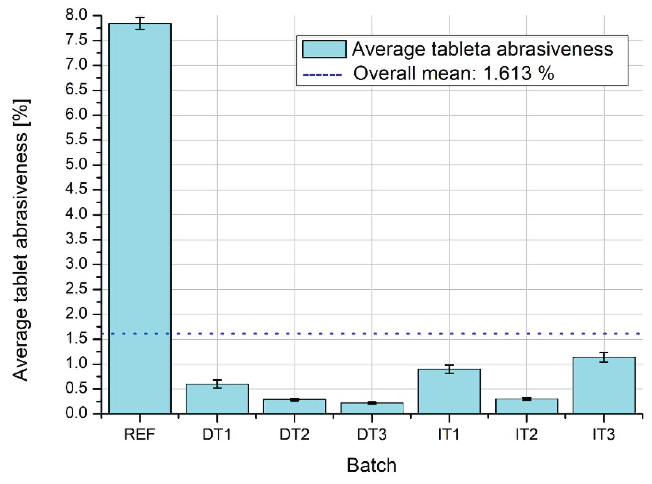 Preprints 160268 g010