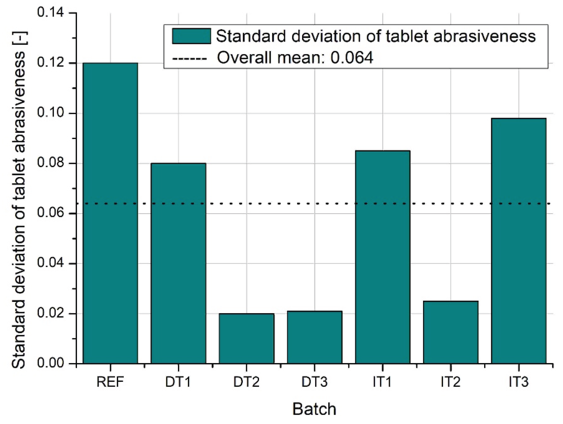 Preprints 160268 g011