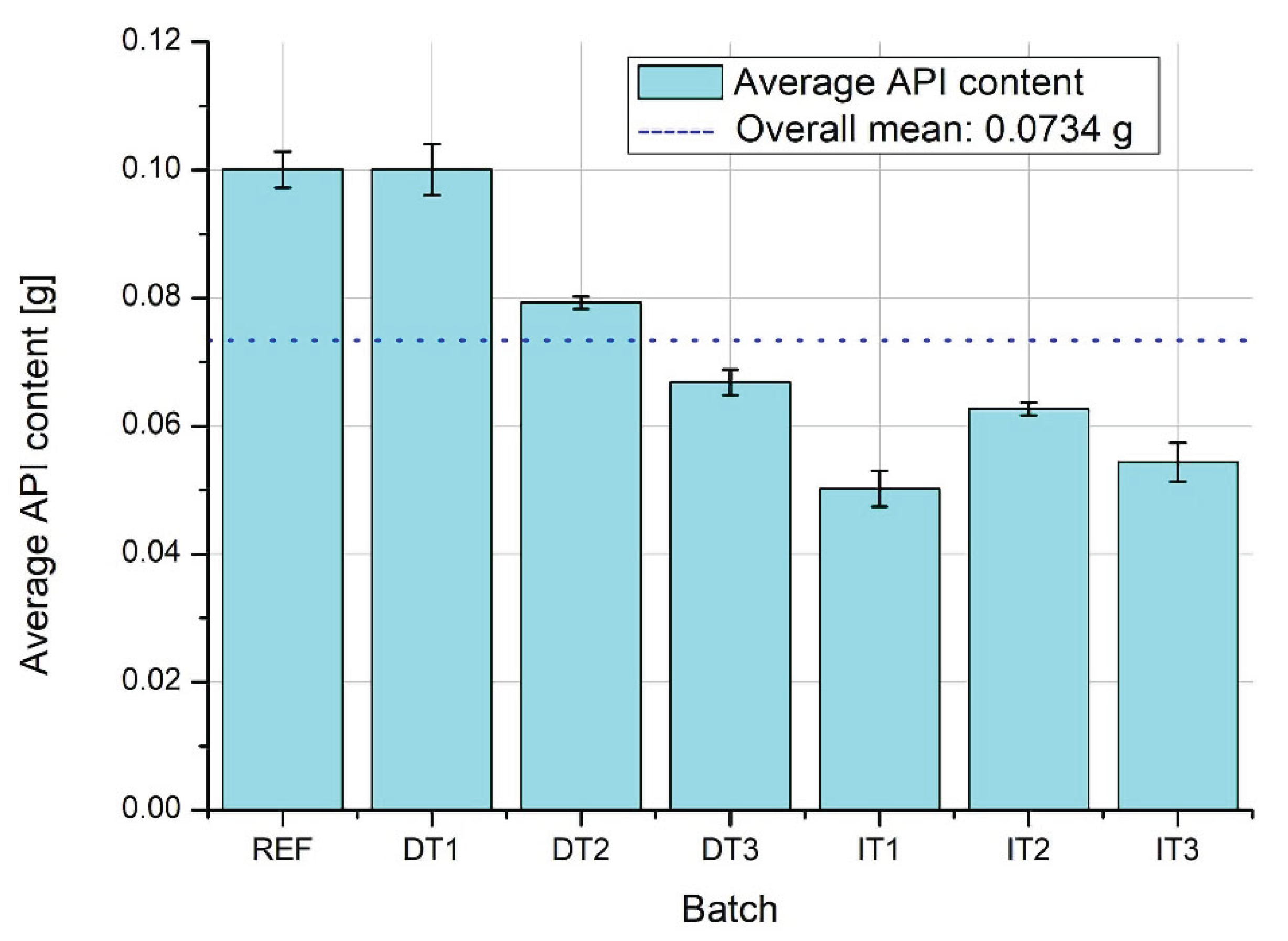 Preprints 160268 g012