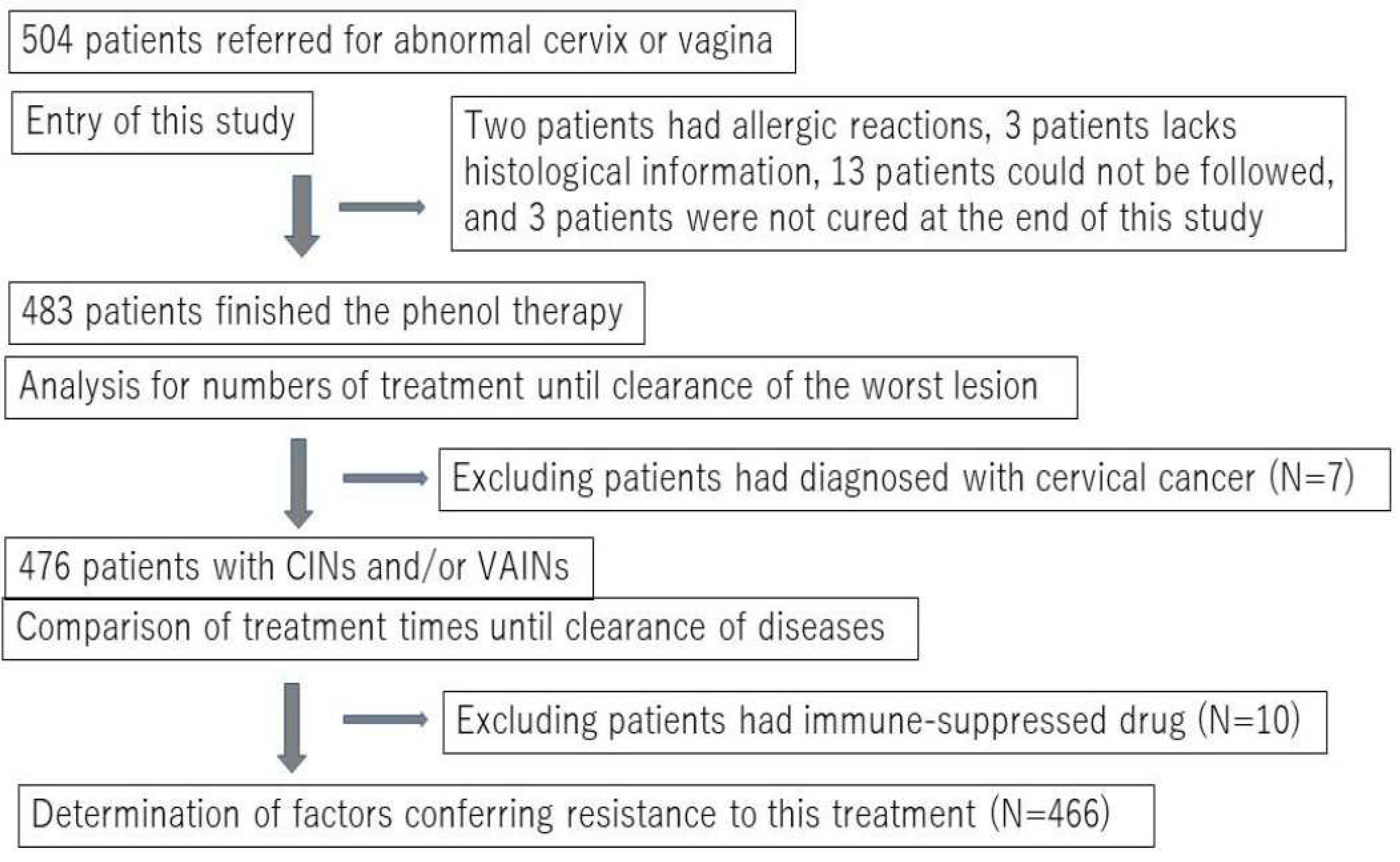 Preprints 83245 g001
