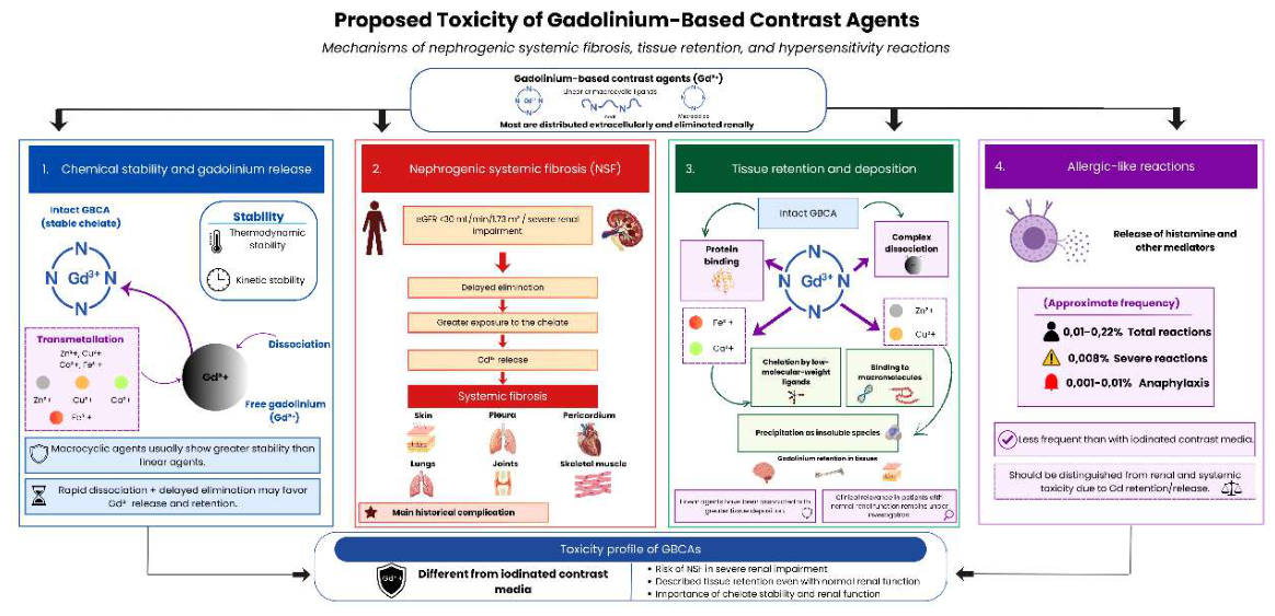 Preprints 221558 g002