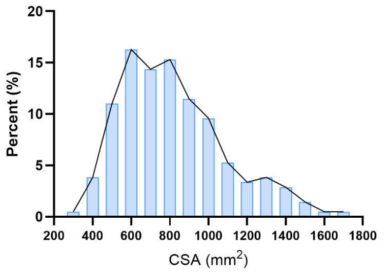 Preprints 229300 g003 Preprints 229300 g003