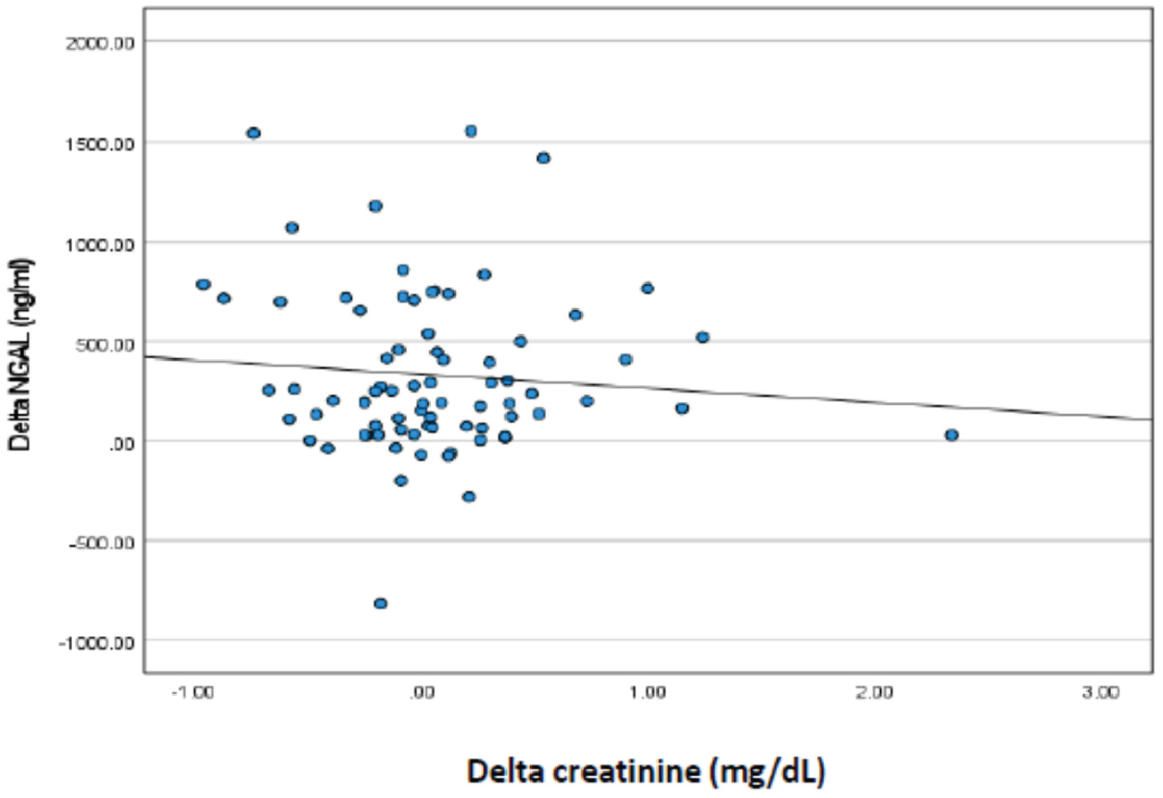 Preprints 194139 g002a