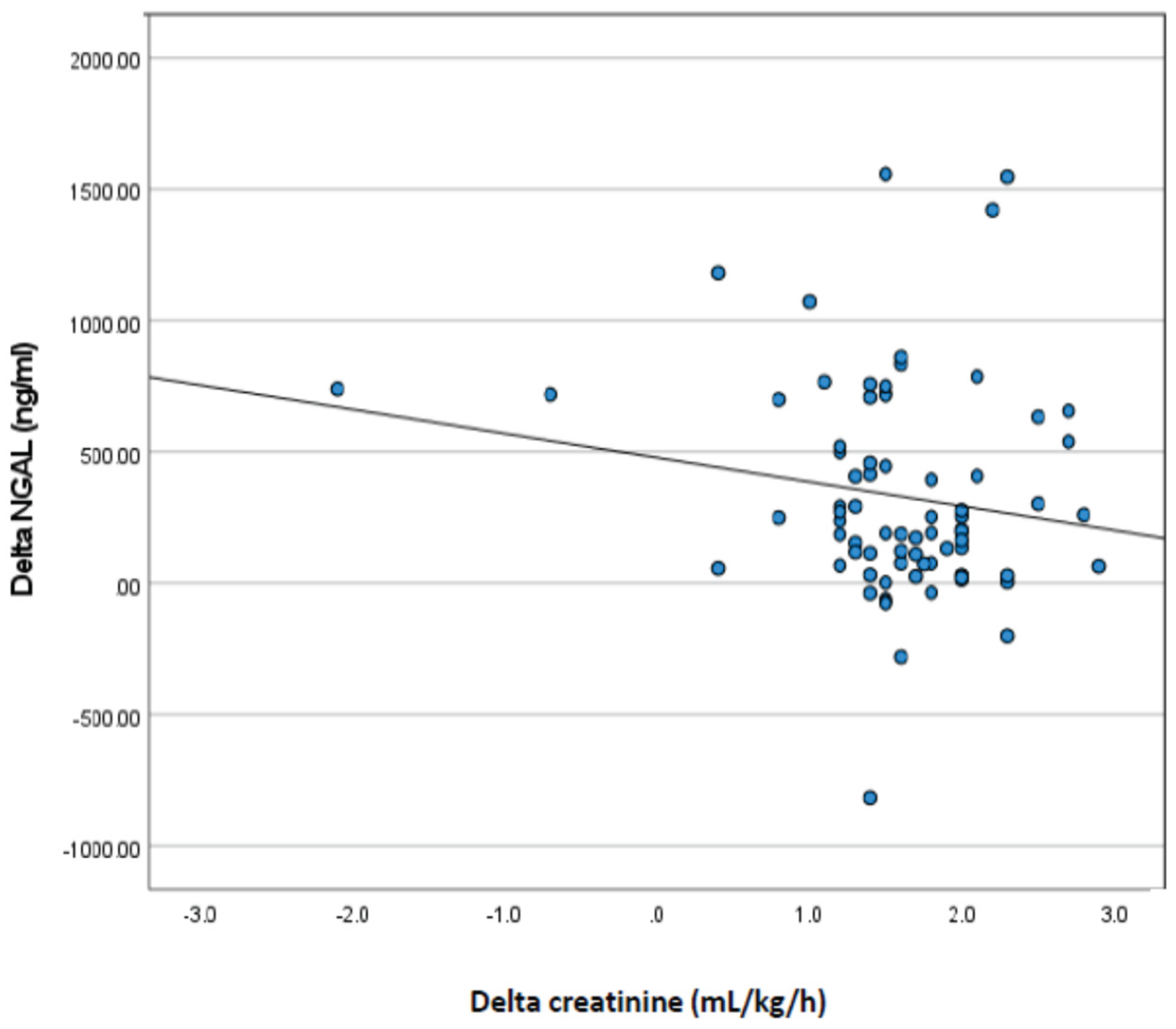 Preprints 194139 g002b