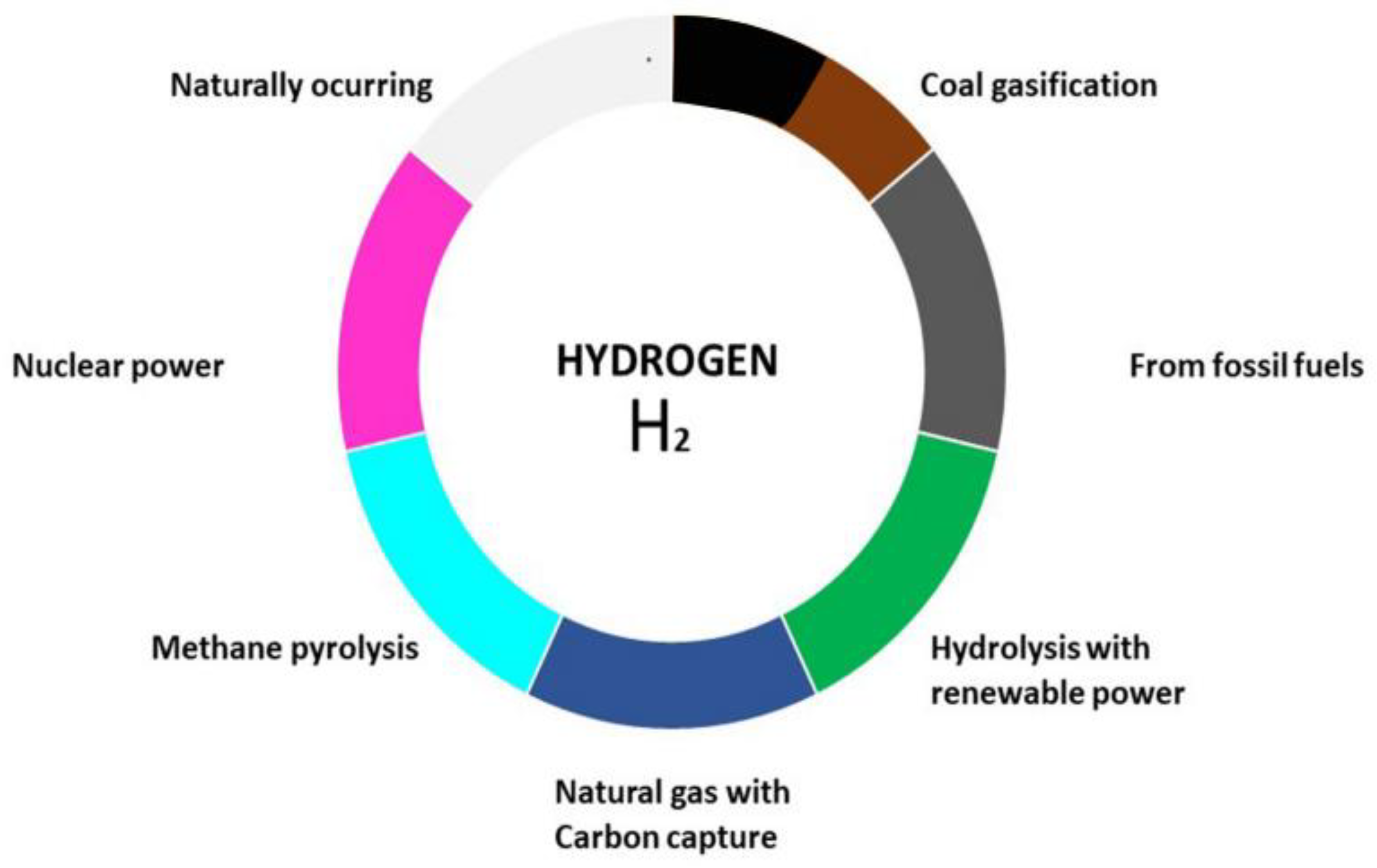 Preprints 144916 g001