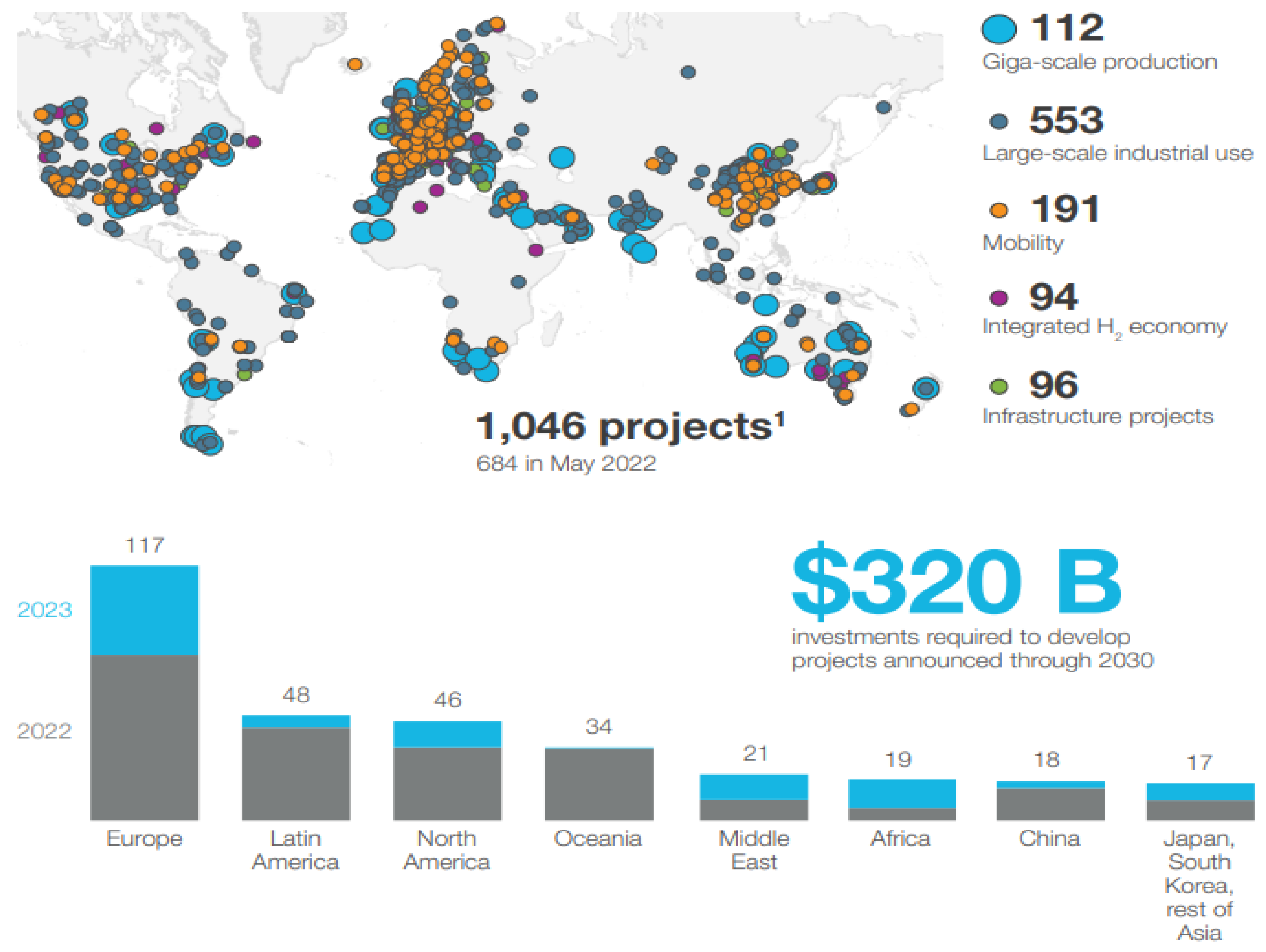 Preprints 144916 g002