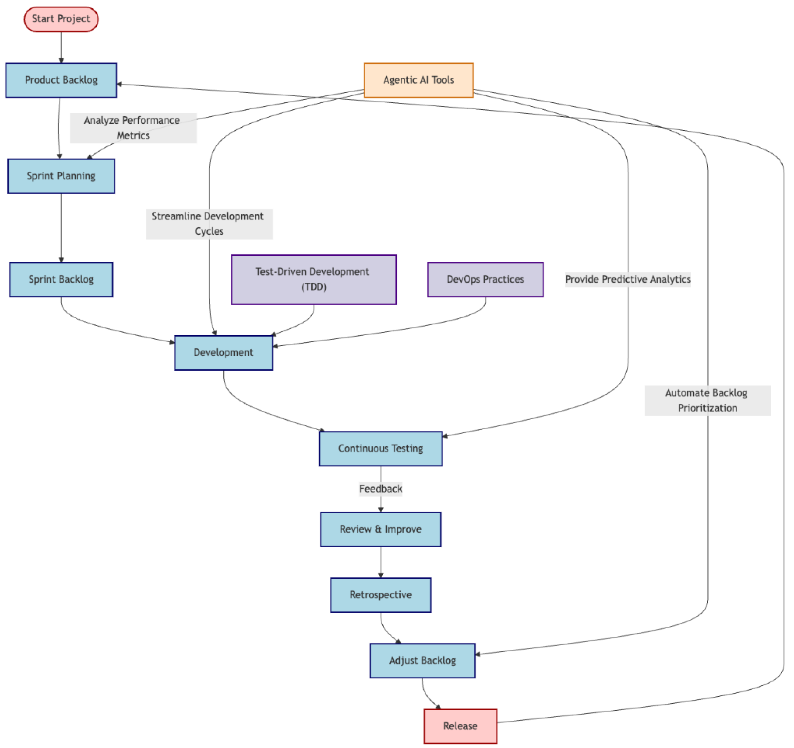Preprints 149507 g003