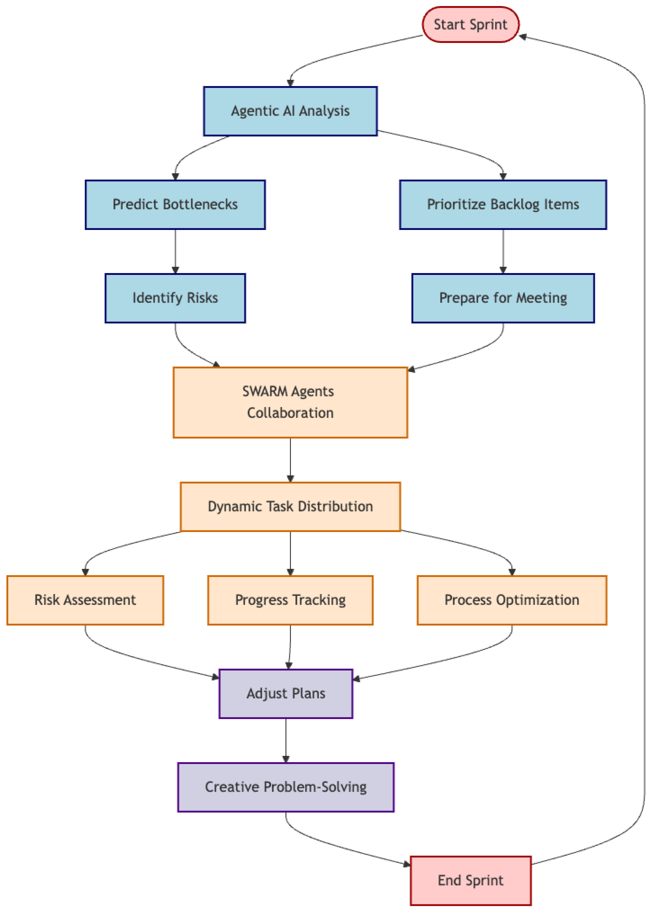 Preprints 149507 g004