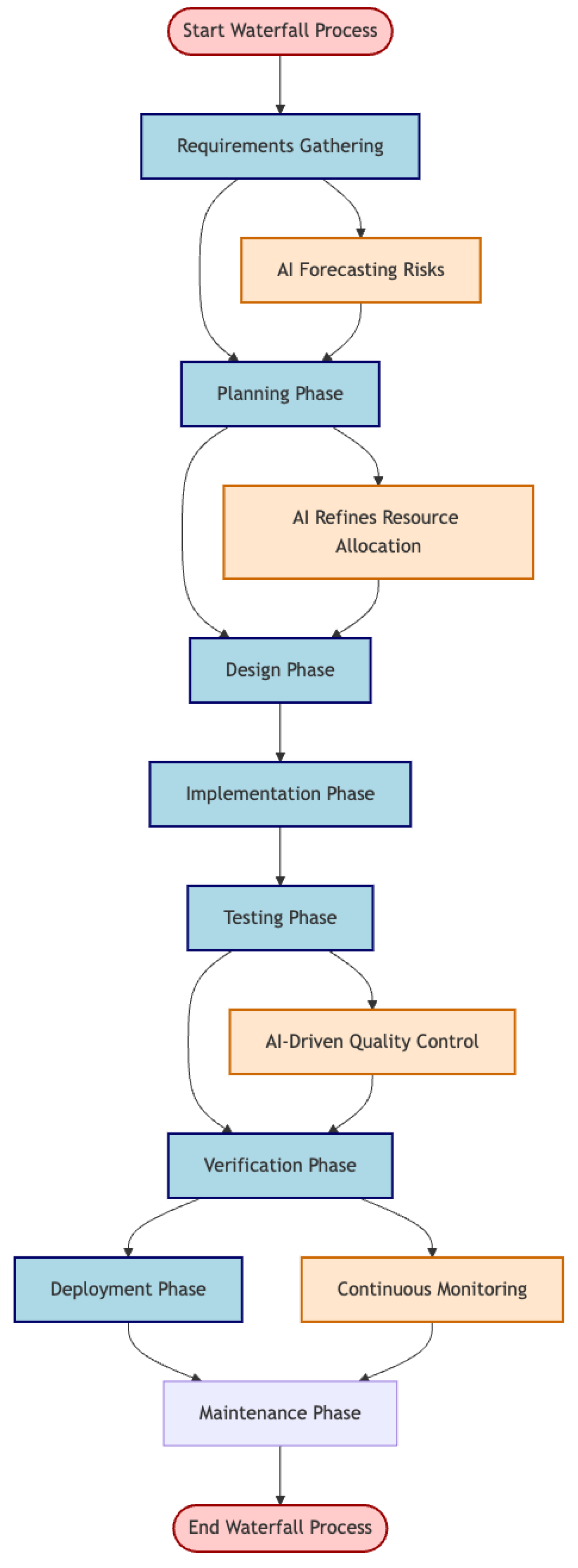 Preprints 149507 g006