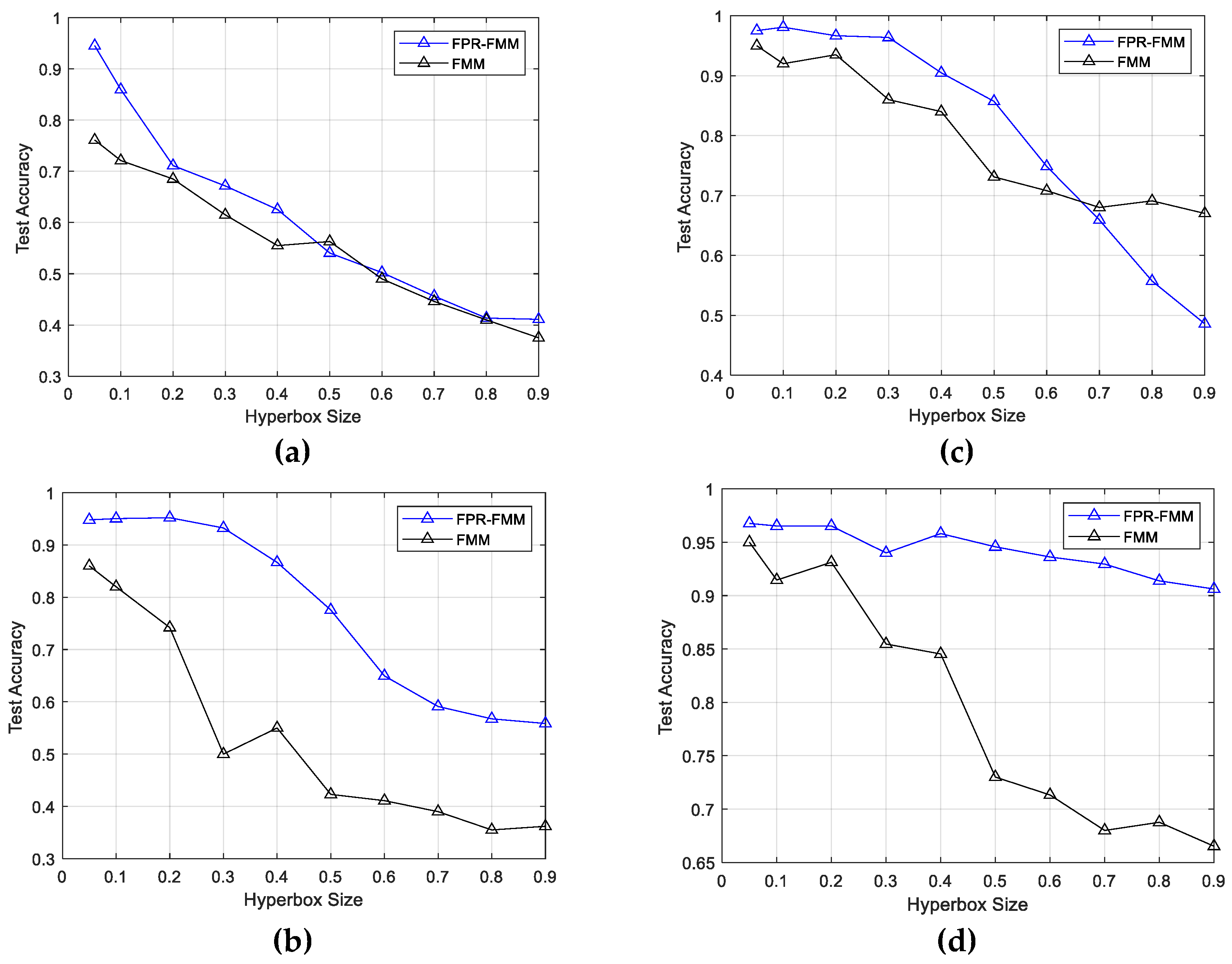 Preprints 142479 g002