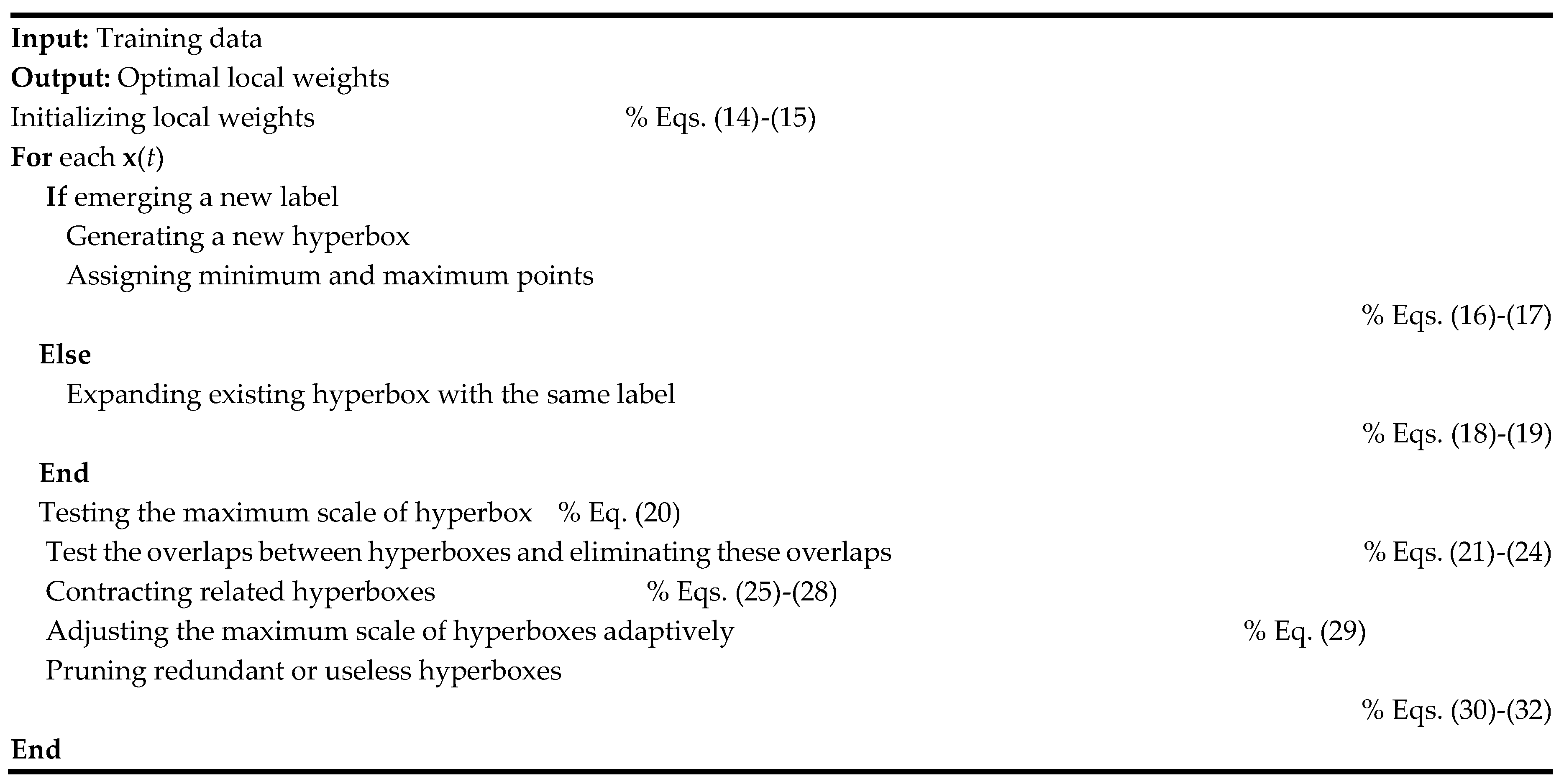 Preprints 142479 g003