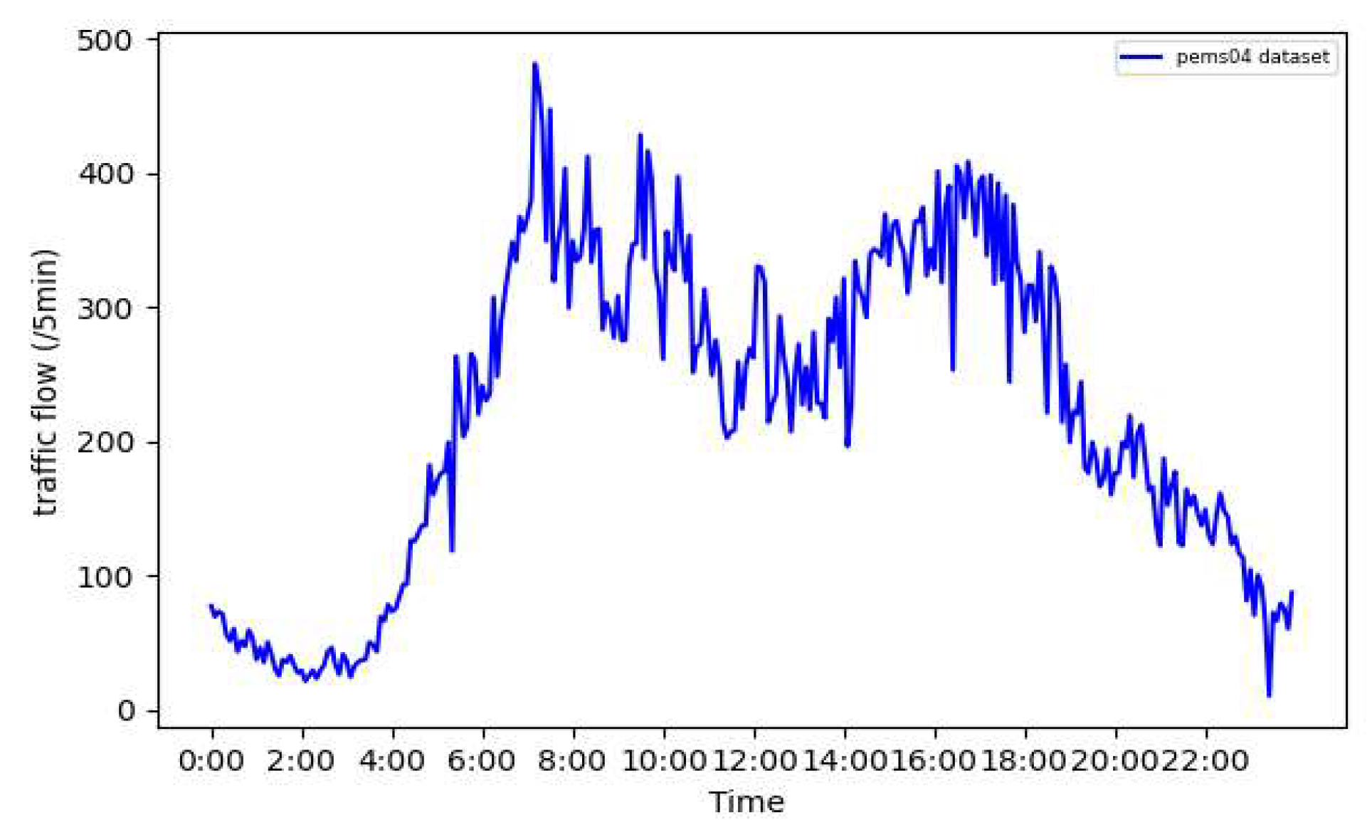 Preprints 148728 g004