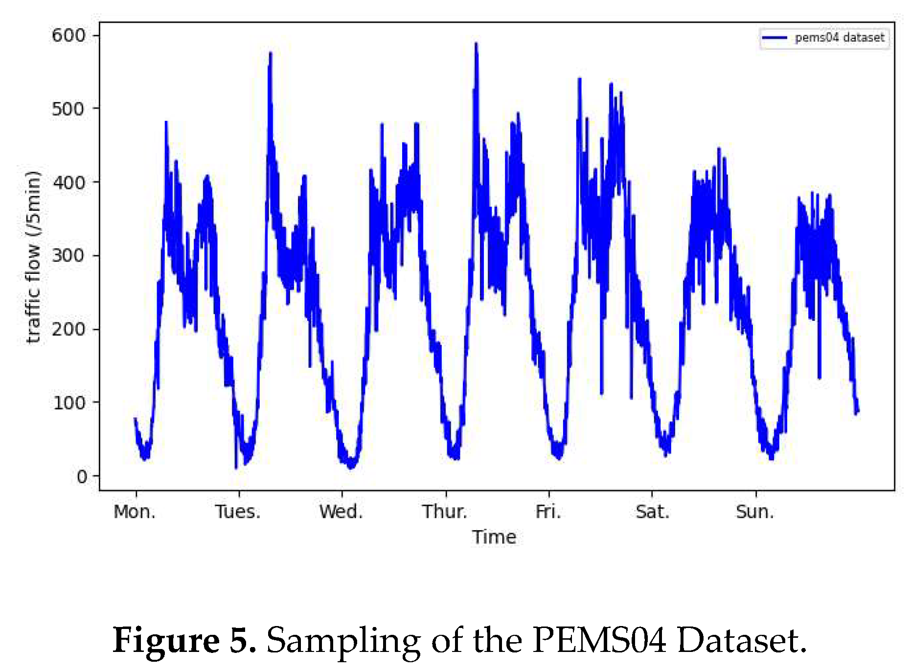 Preprints 148728 g005