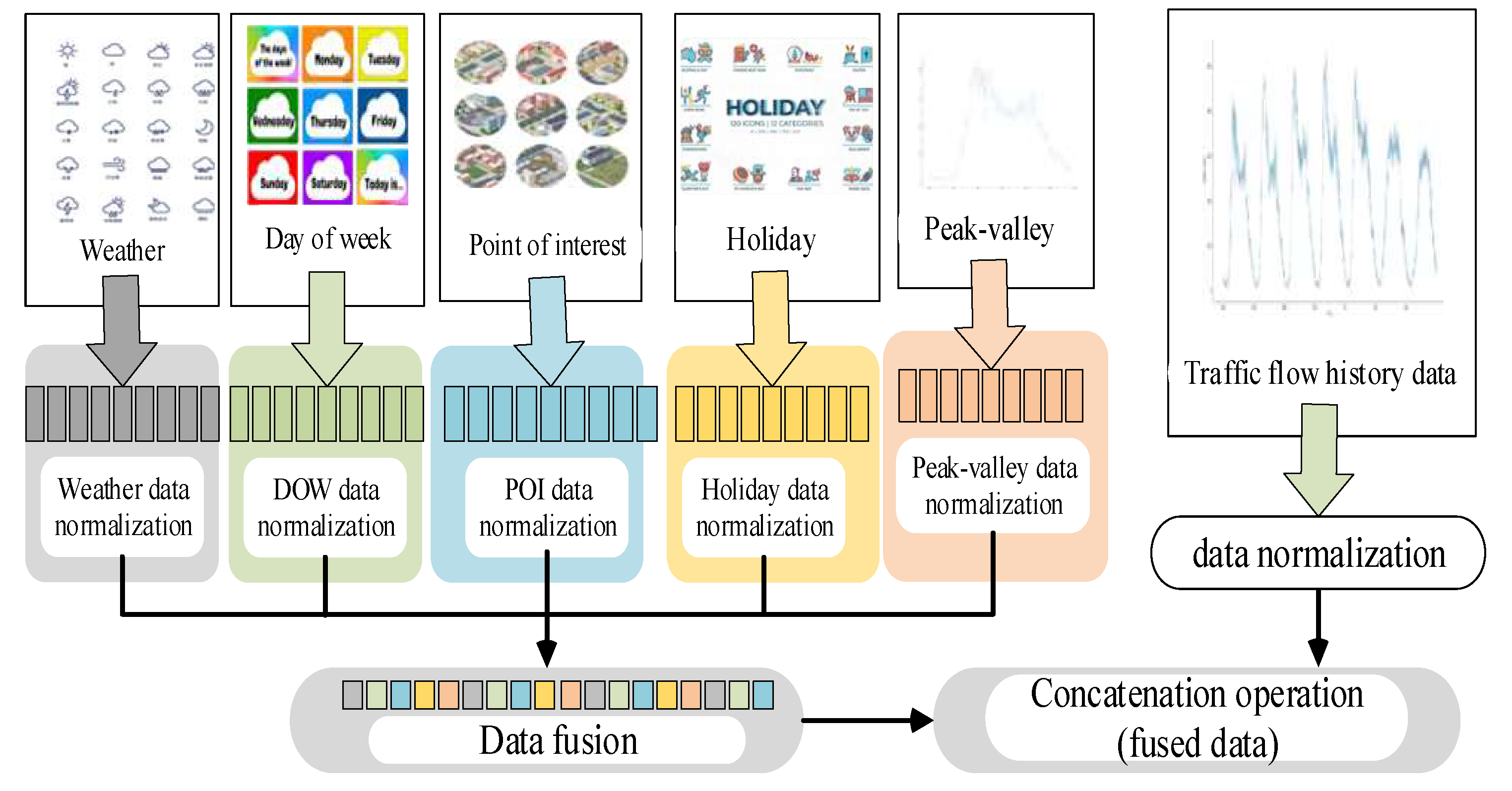 Preprints 148728 g007