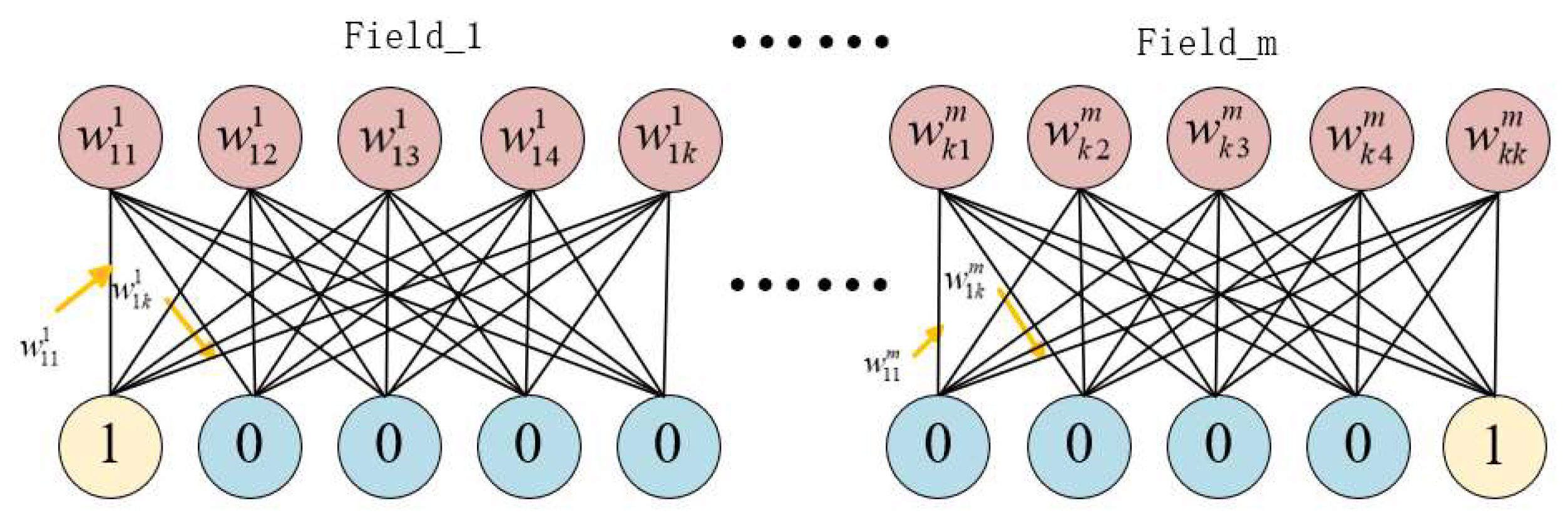 Preprints 148728 g009