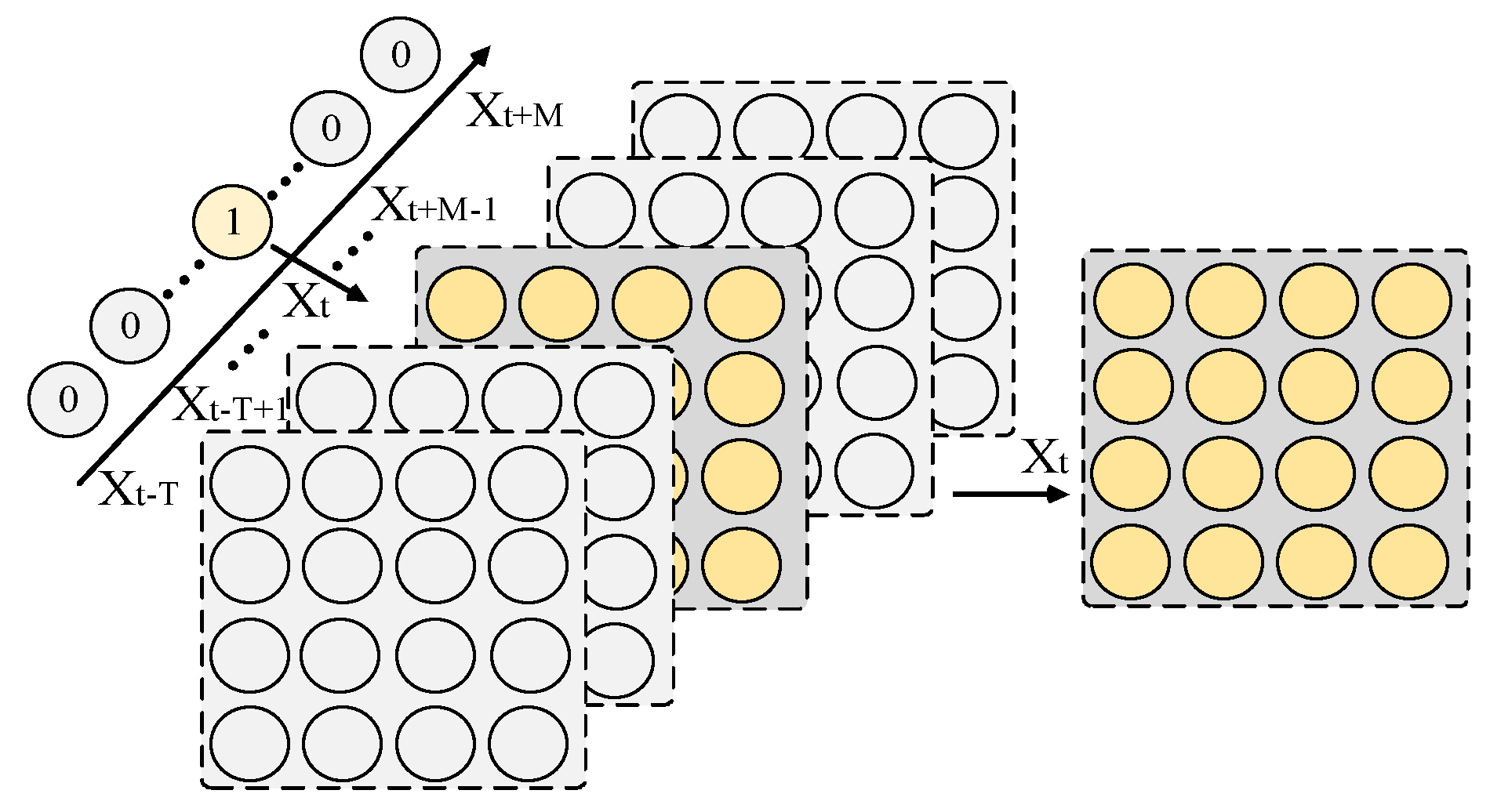 Preprints 148728 g010