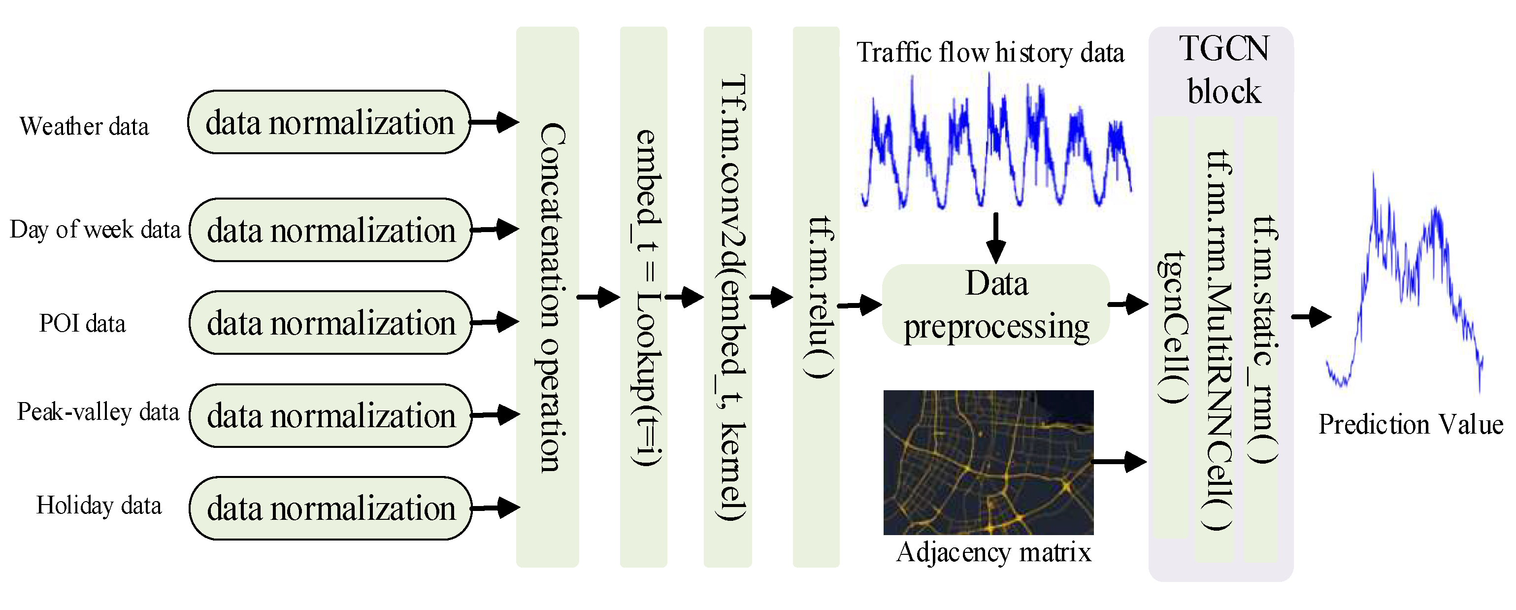 Preprints 148728 g011