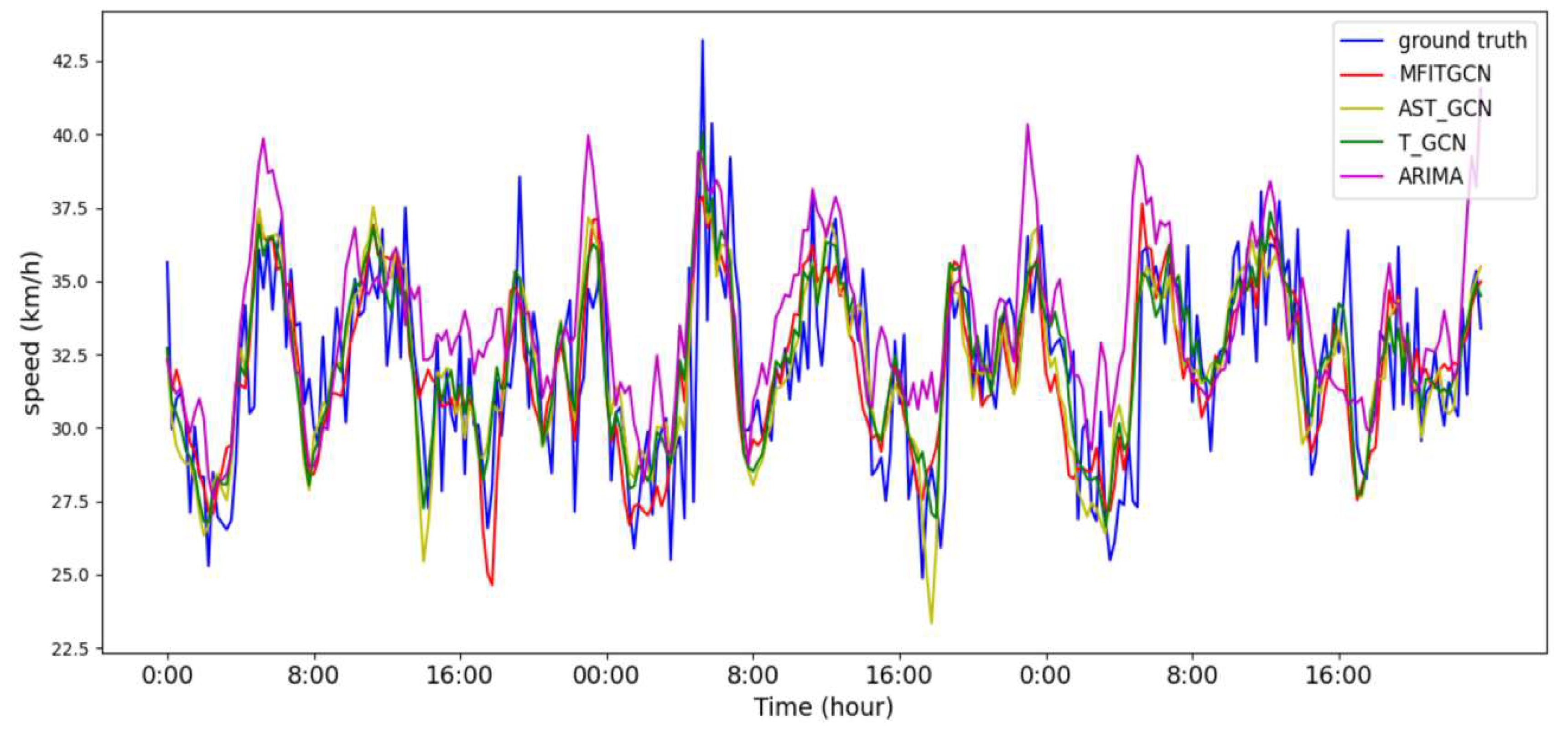 Preprints 148728 g012
