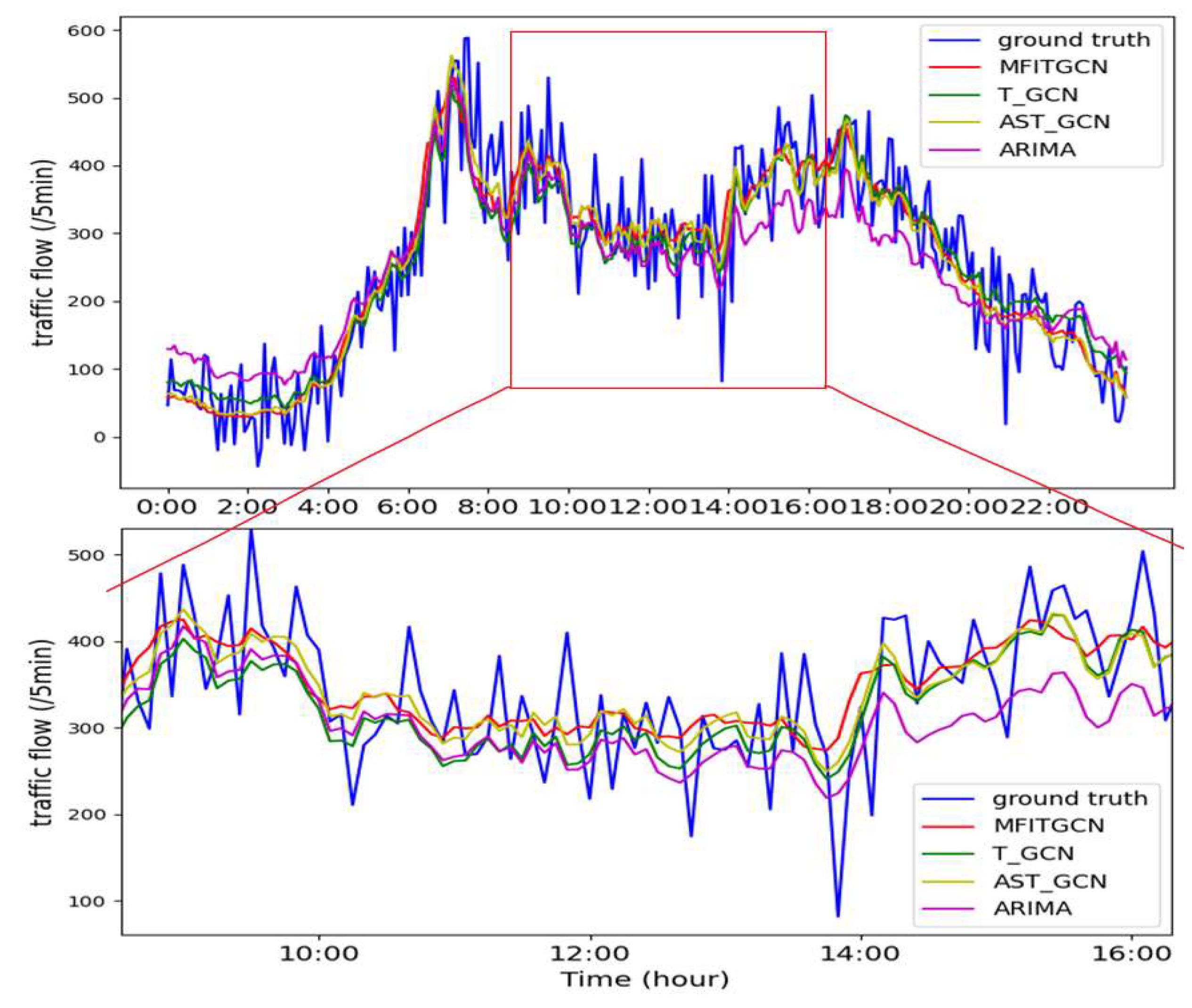 Preprints 148728 g013