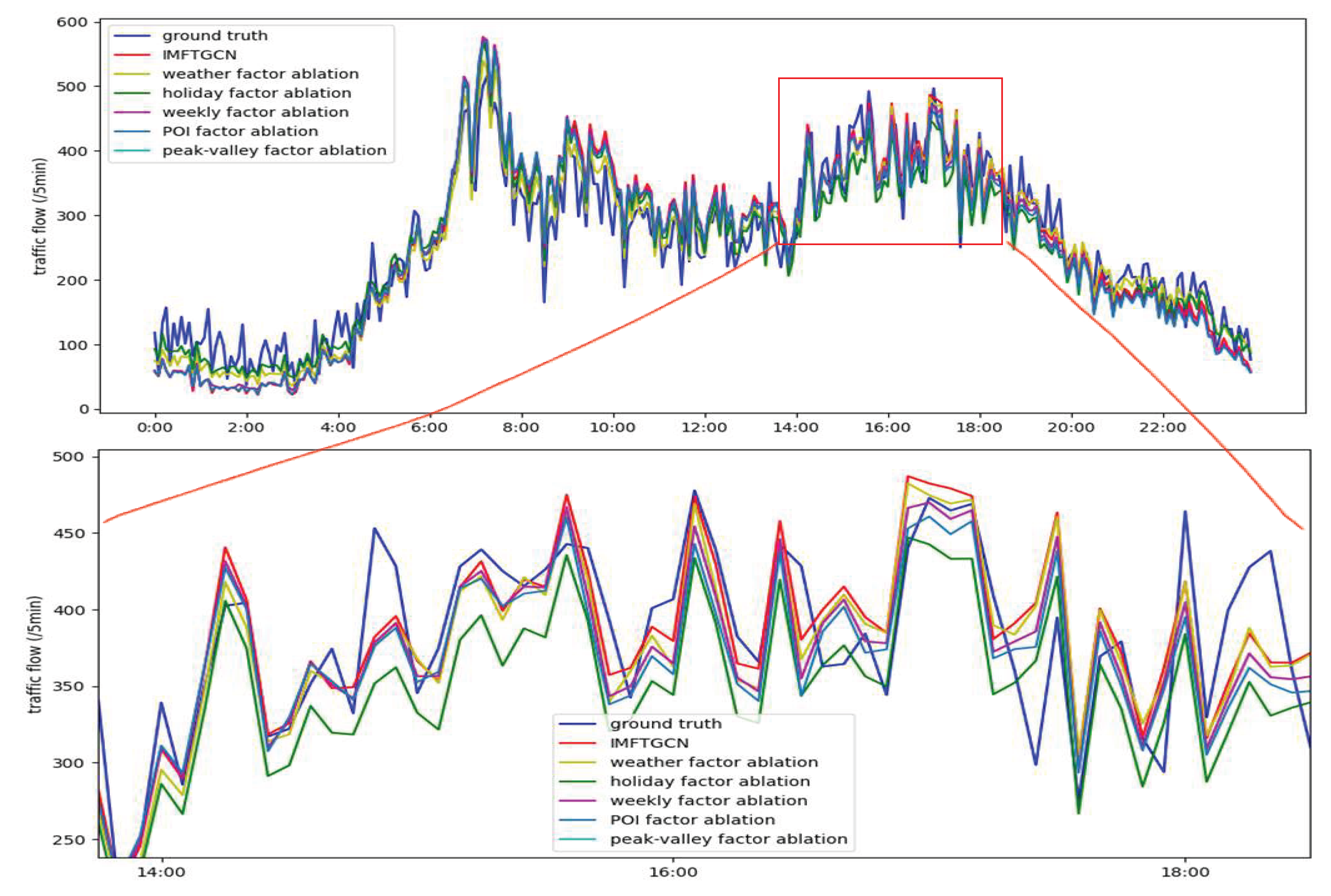 Preprints 148728 g014