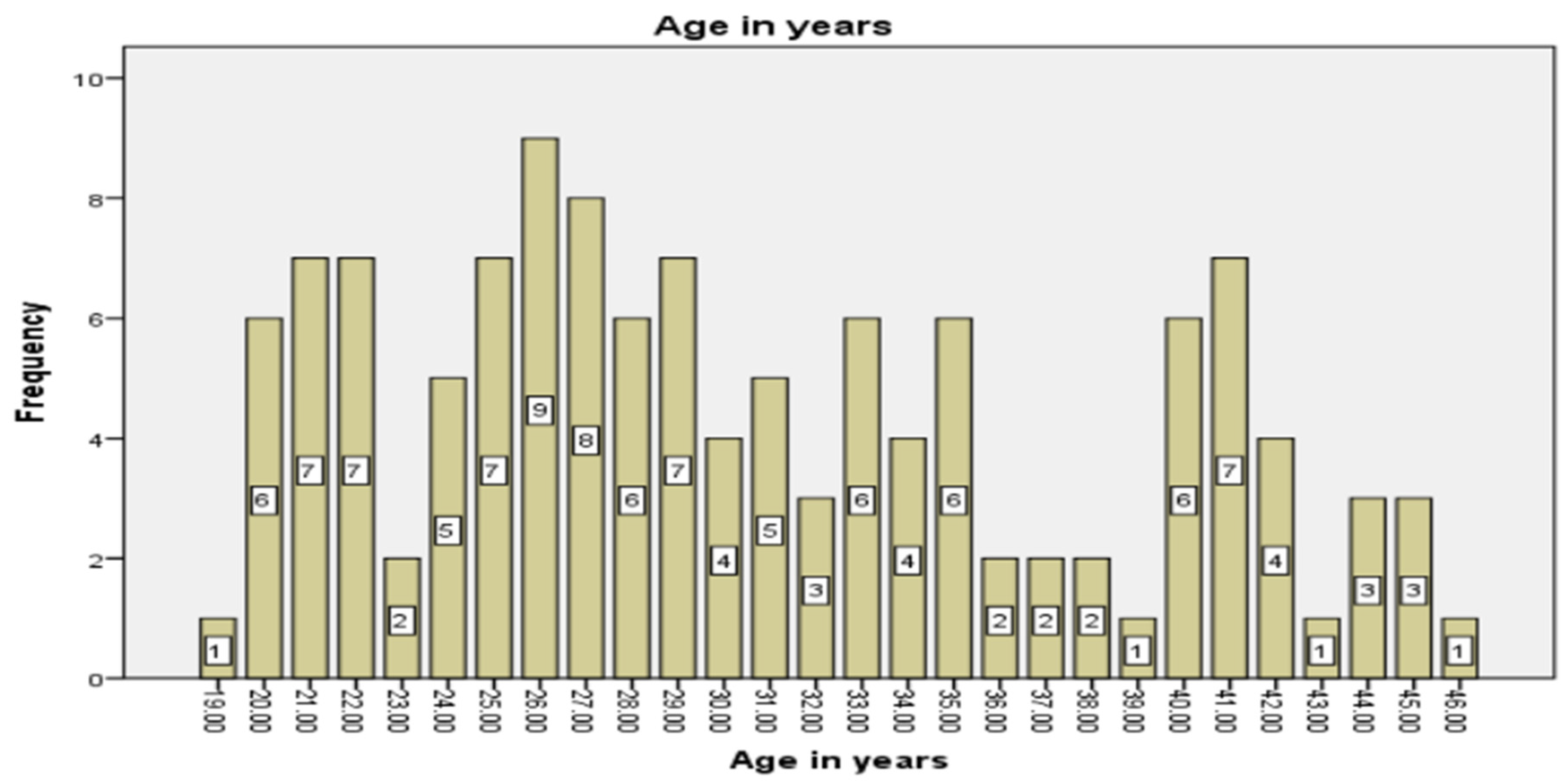 Preprints 196152 g001