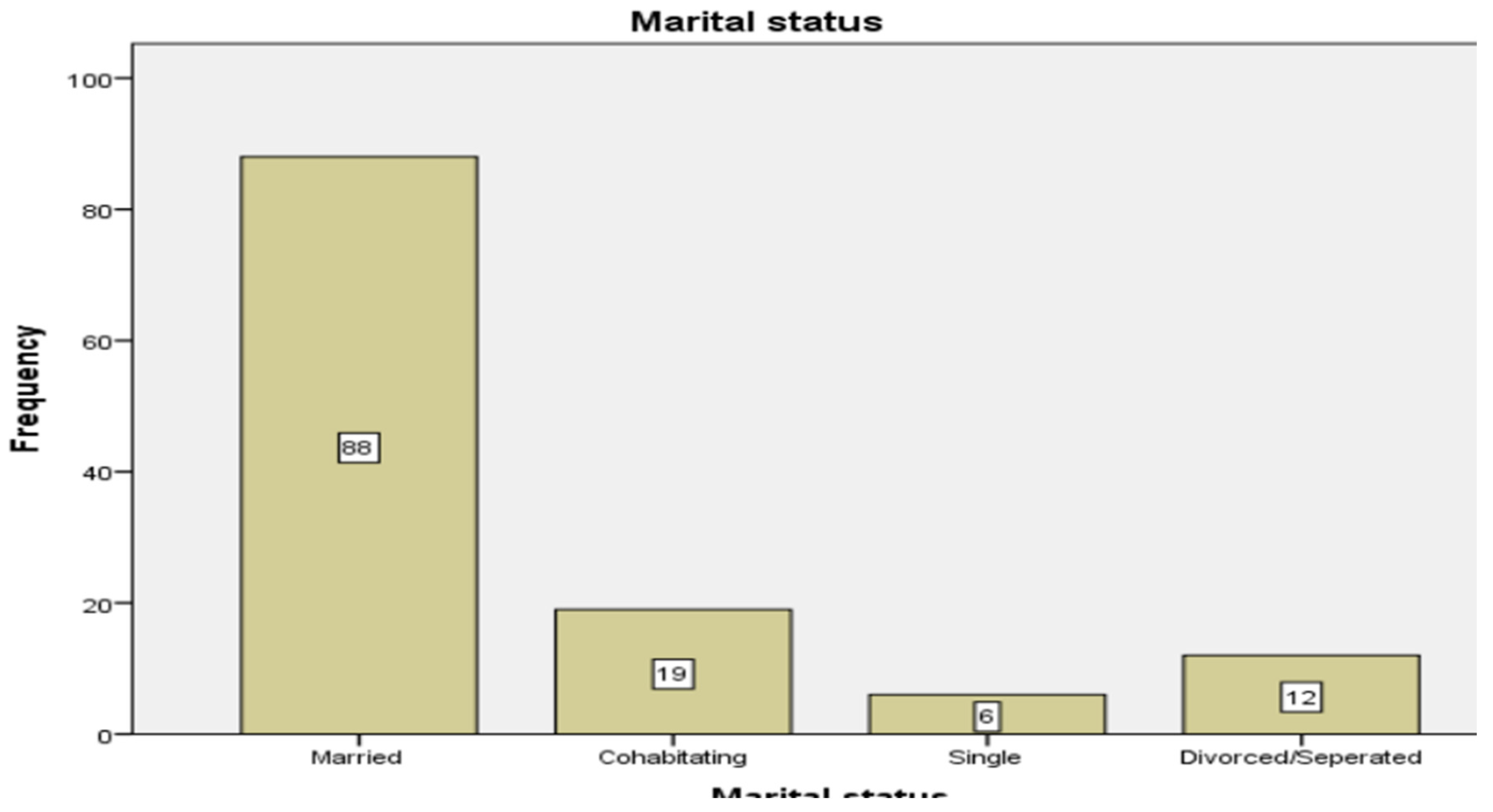 Preprints 196152 g002