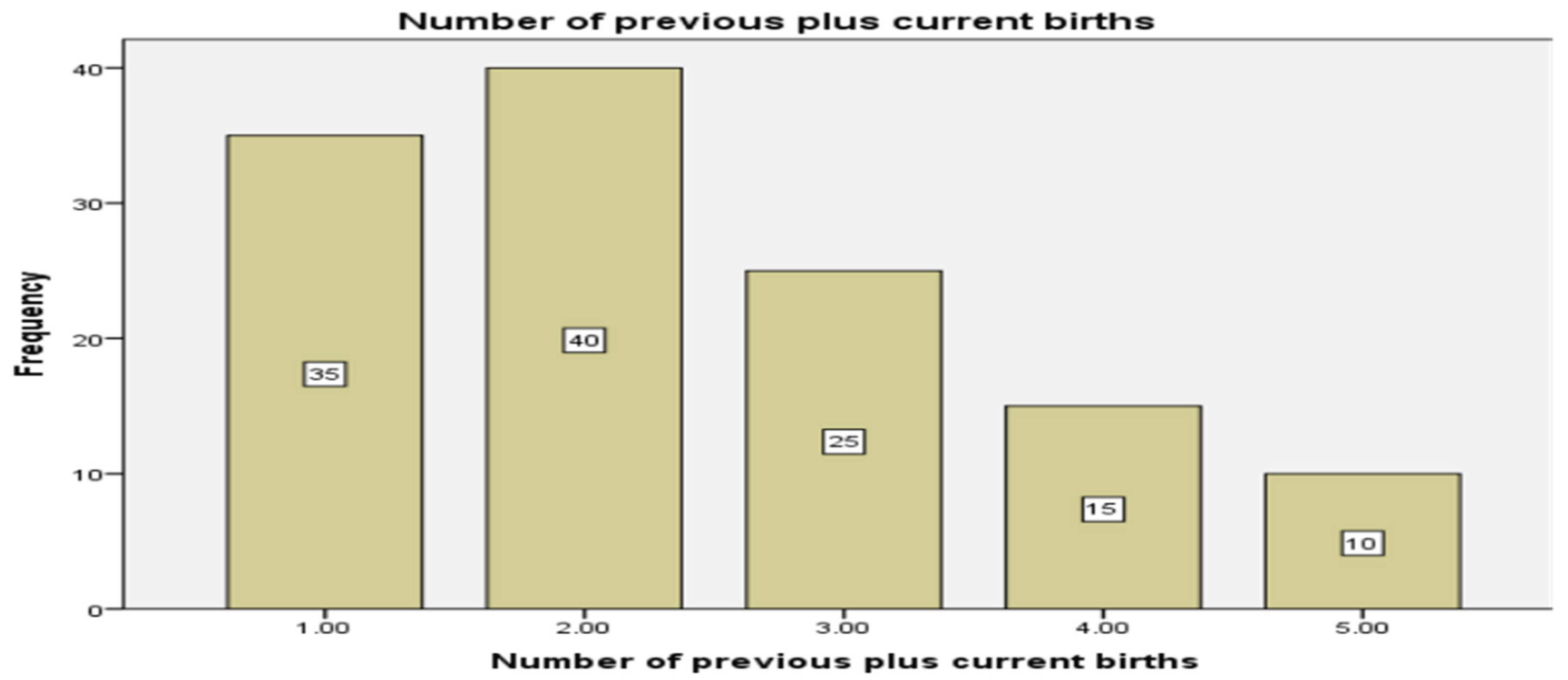 Preprints 196152 g003