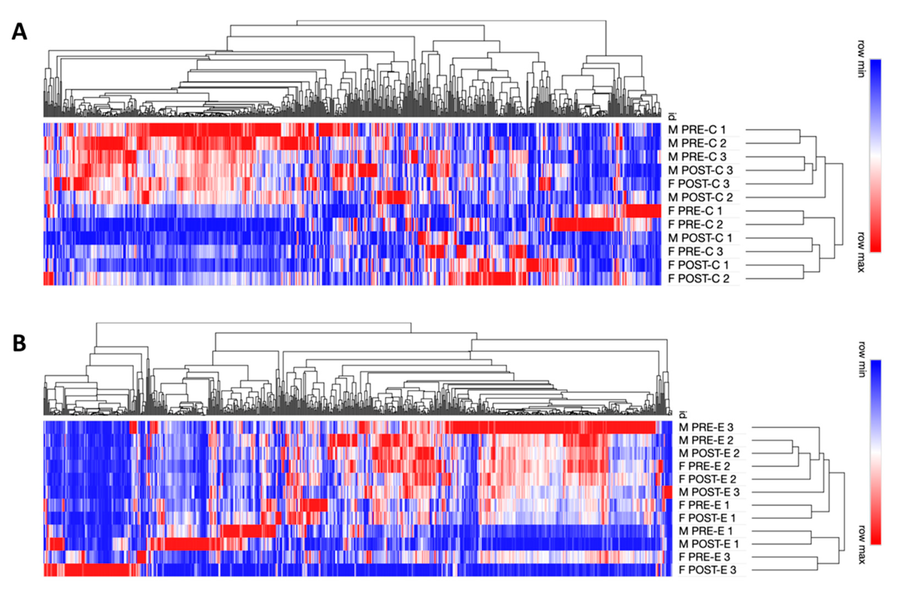 Preprints 170234 g002