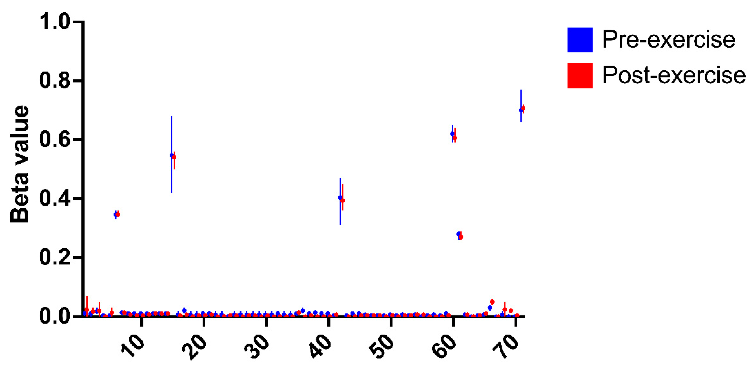 Preprints 170234 g004