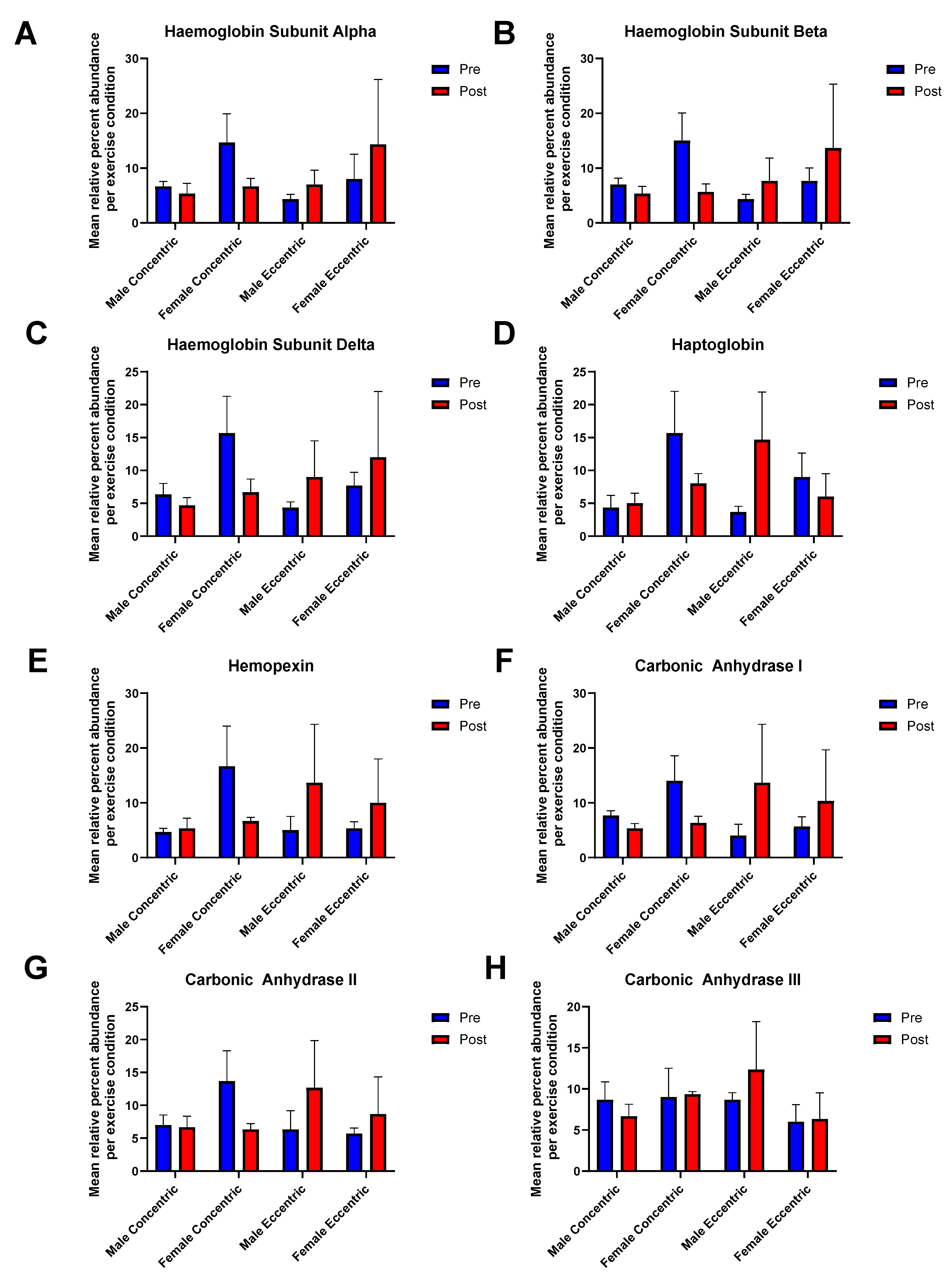 Preprints 170234 g006