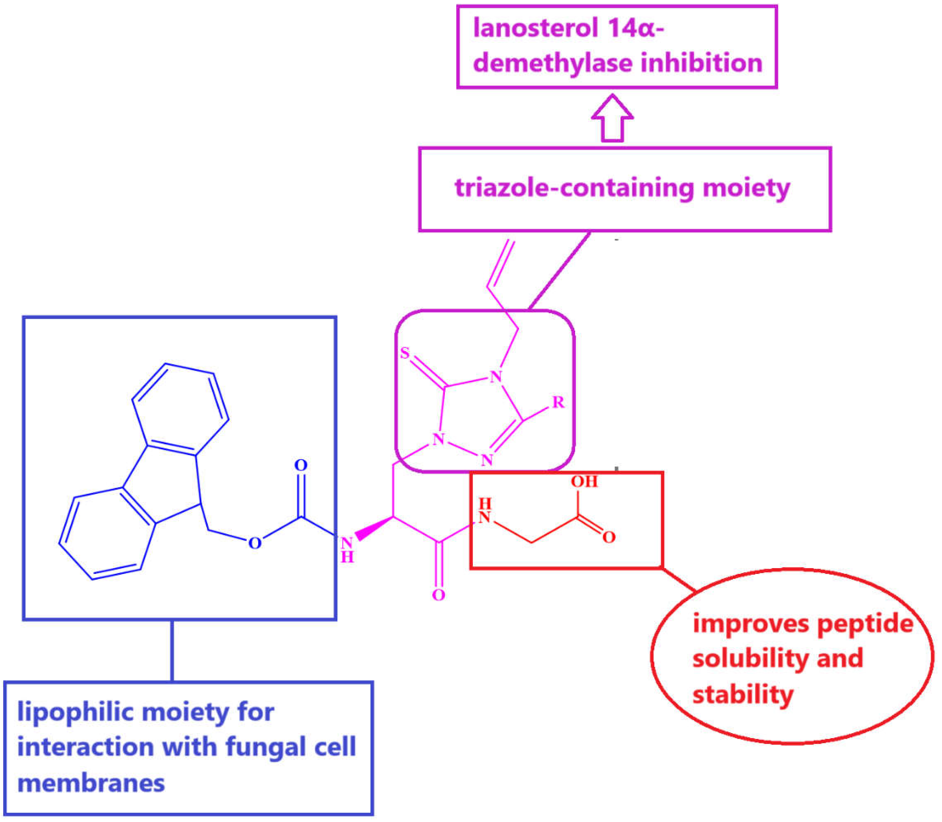 Preprints 143463 sch001