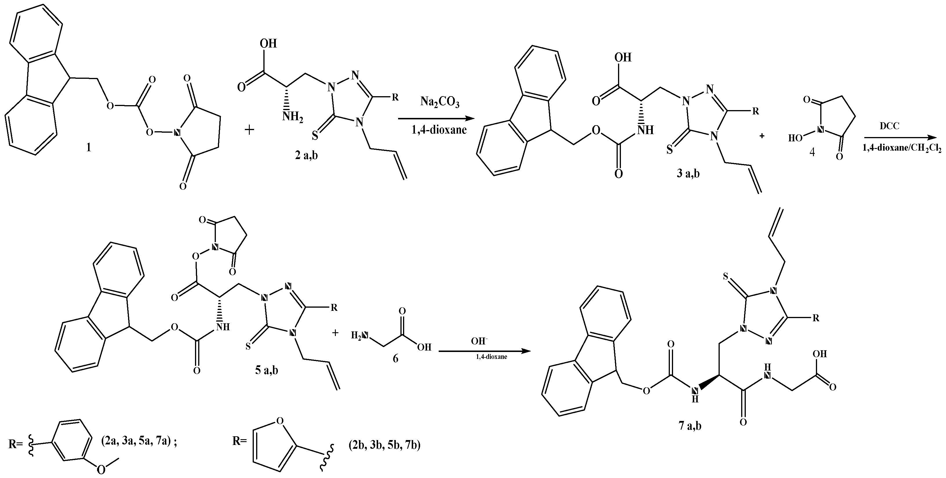 Preprints 143463 sch002