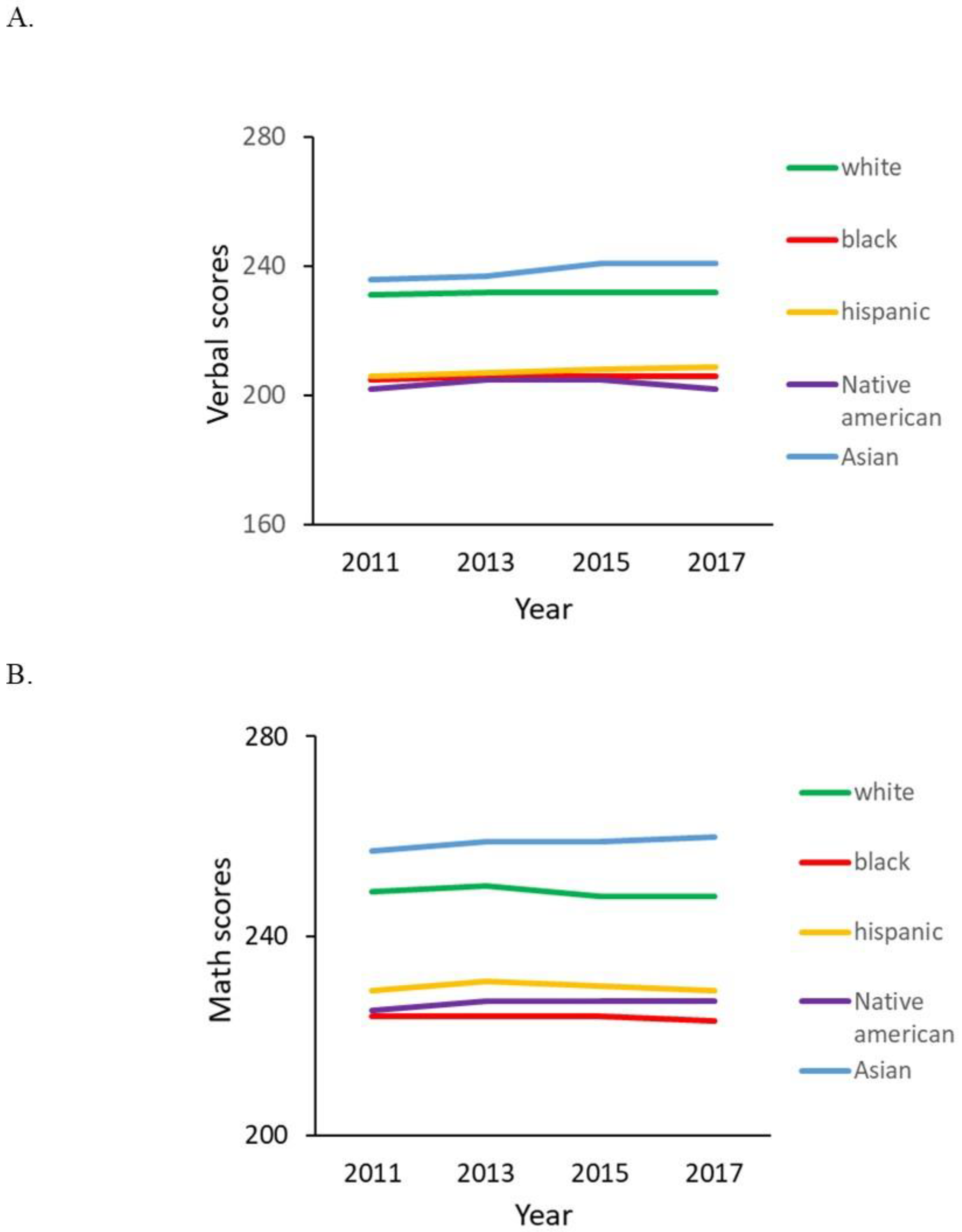 Preprints 145148 g001