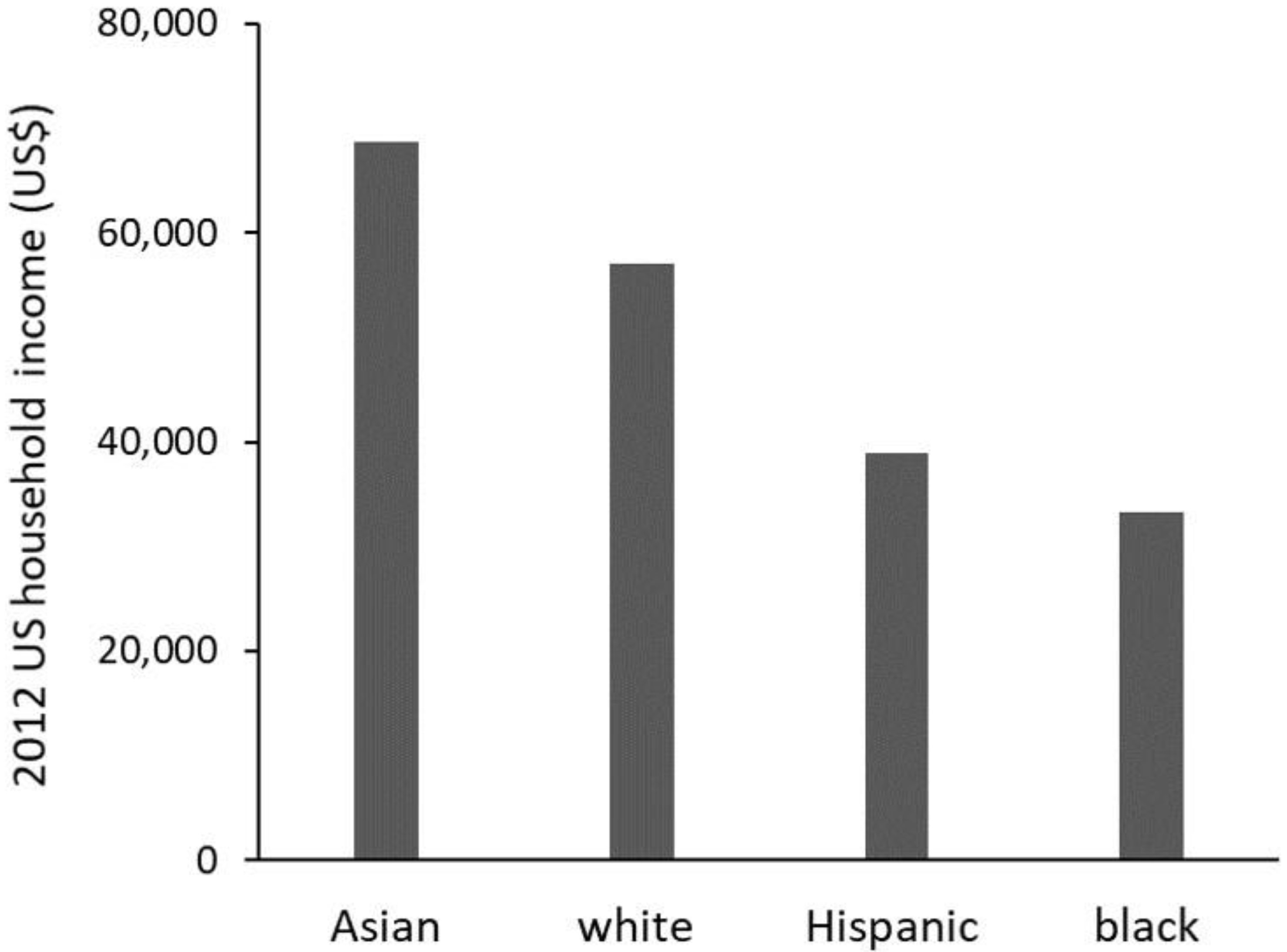 Preprints 145148 g002