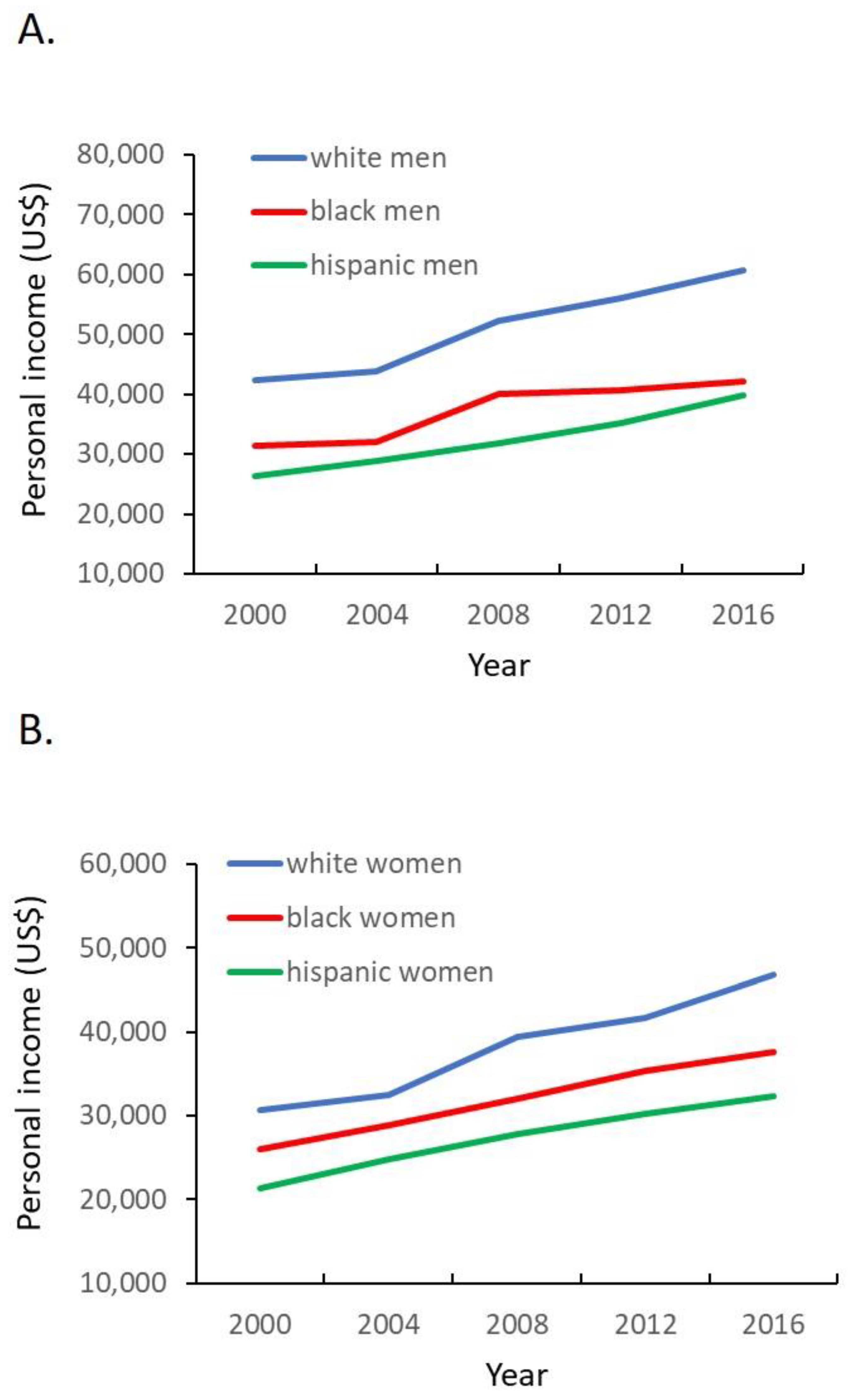 Preprints 145148 g003