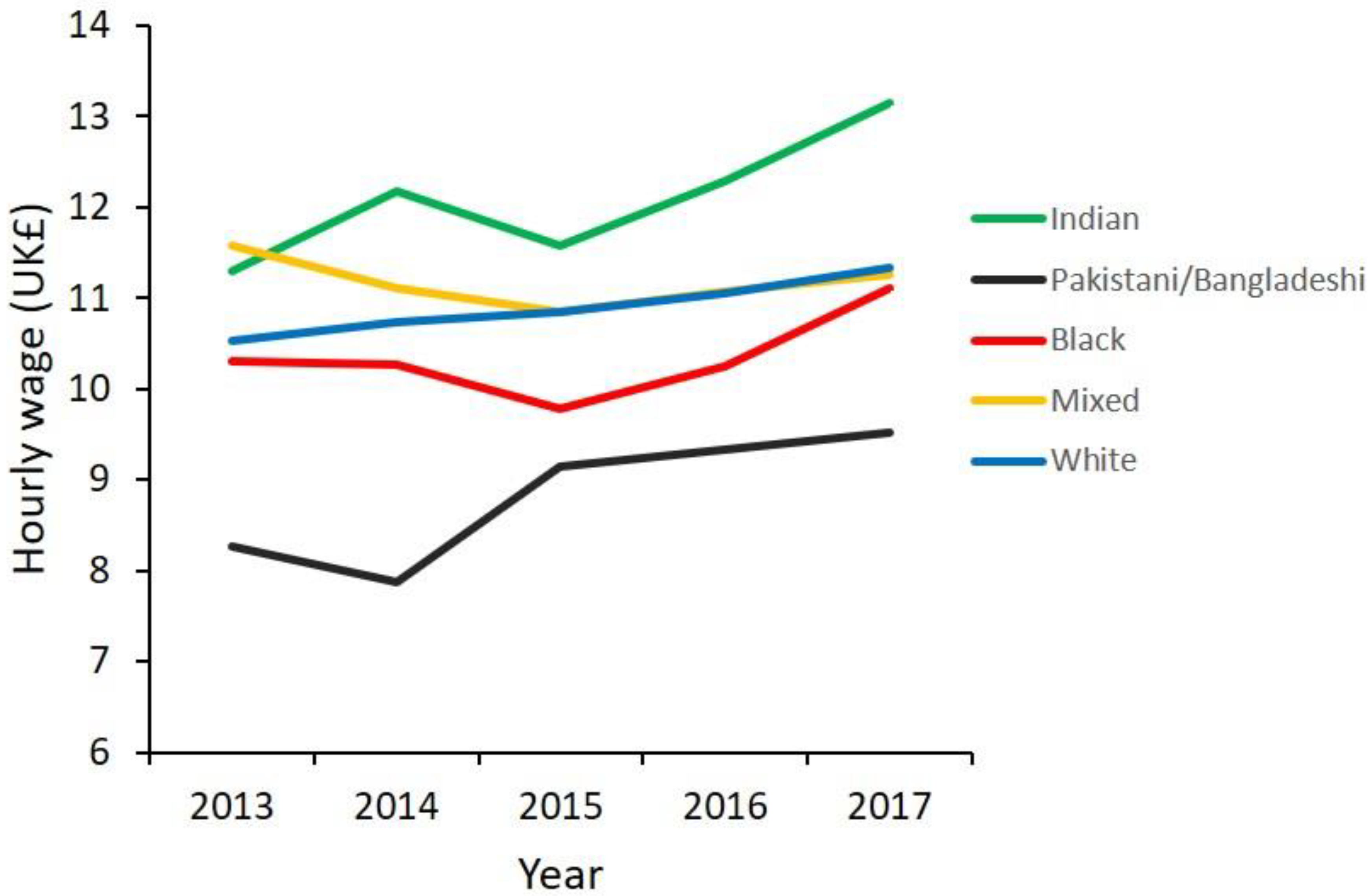 Preprints 145148 g004