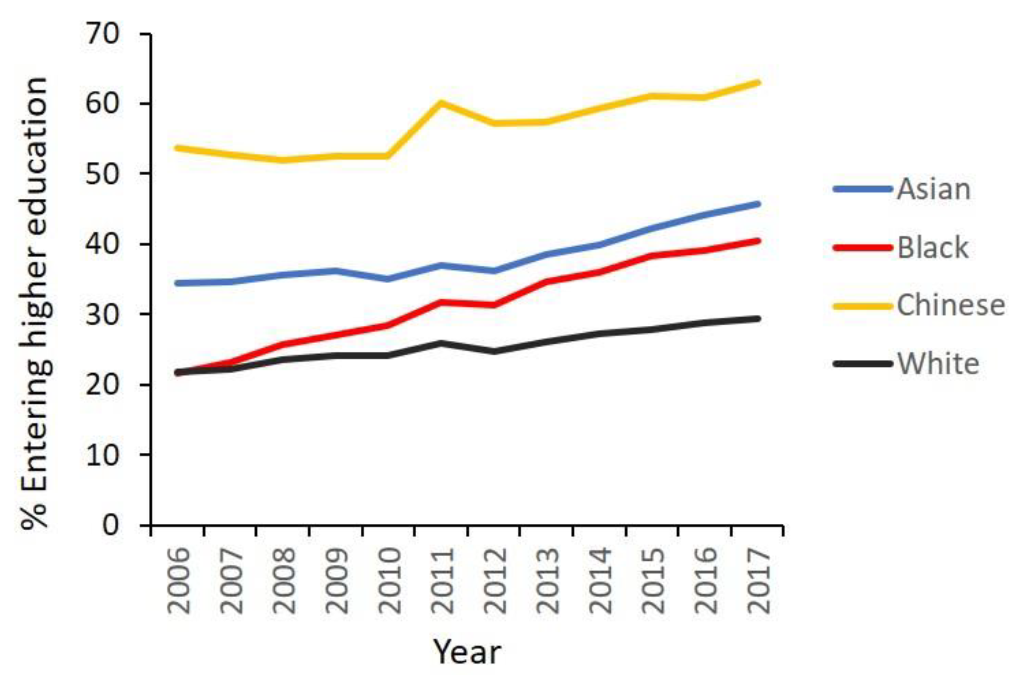 Preprints 145148 g005