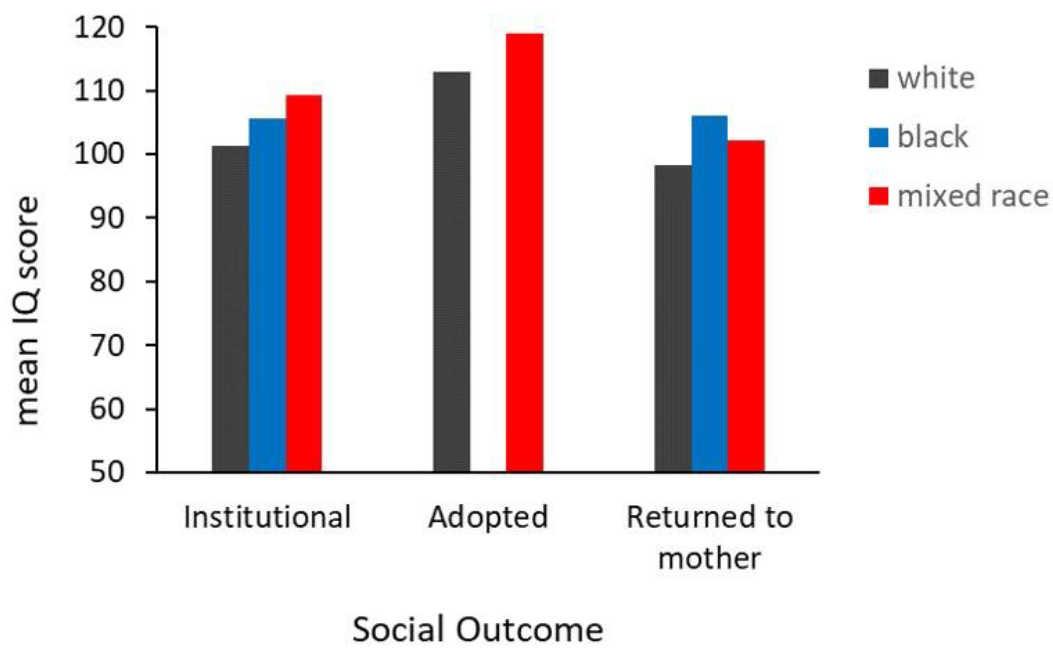 Preprints 145148 g006