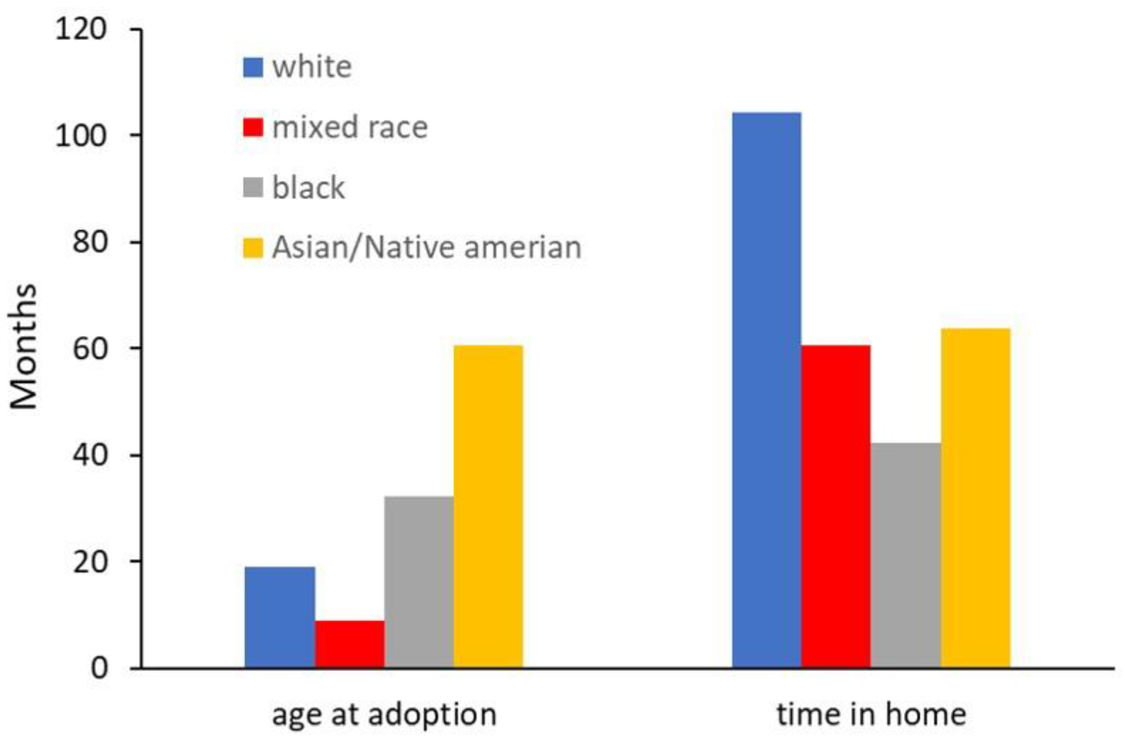 Preprints 145148 g007