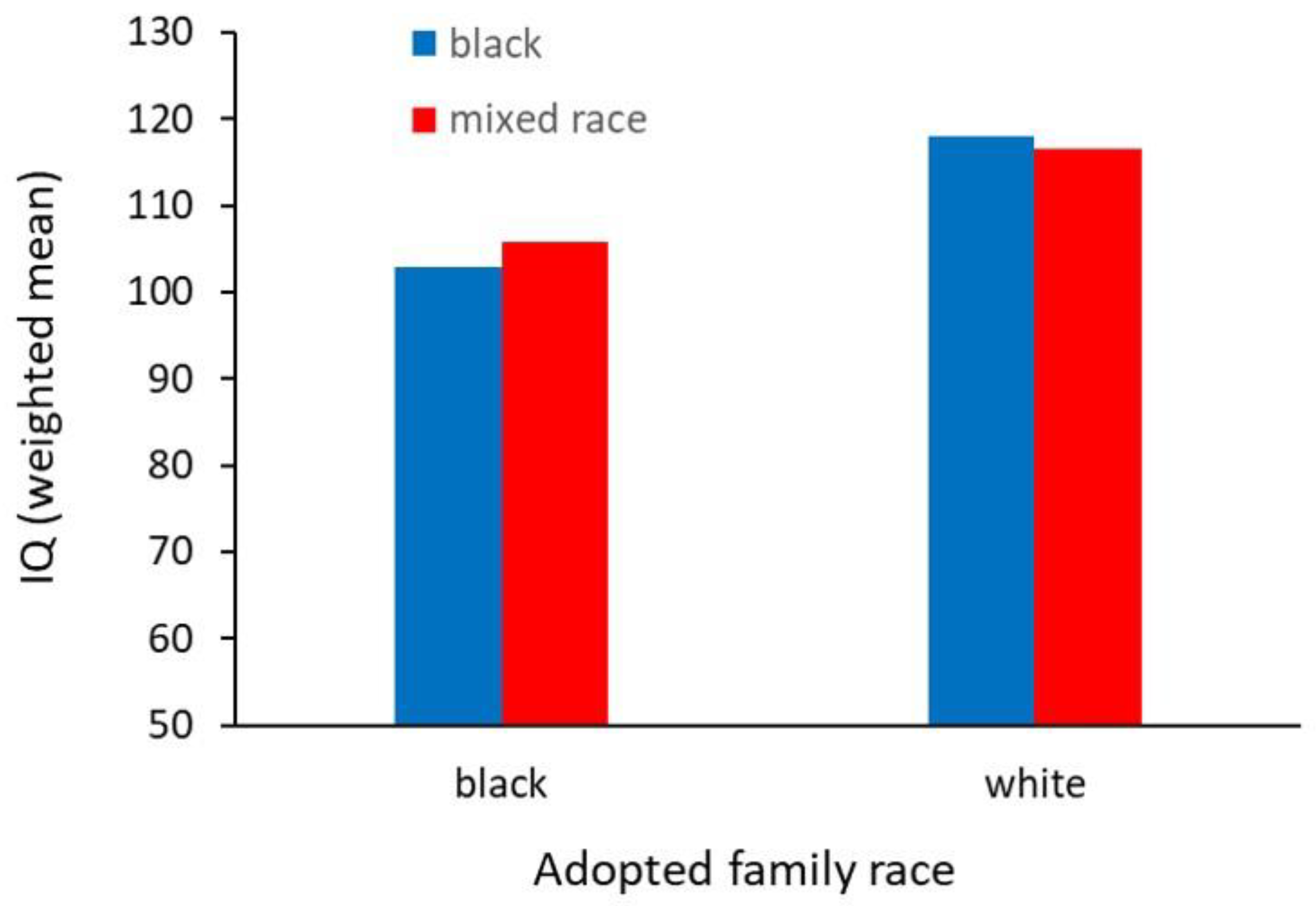 Preprints 145148 g008