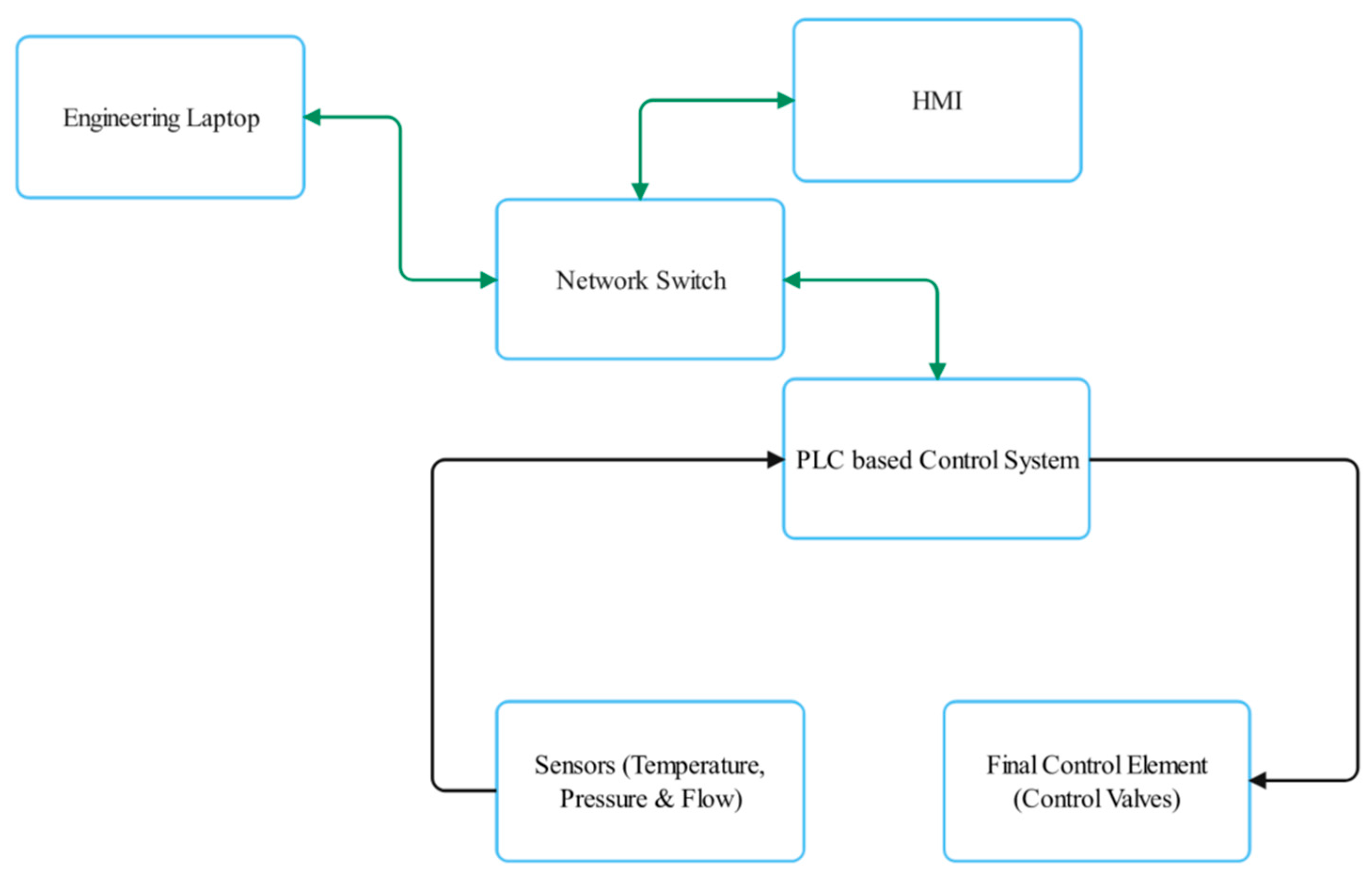 Preprints 142118 g001