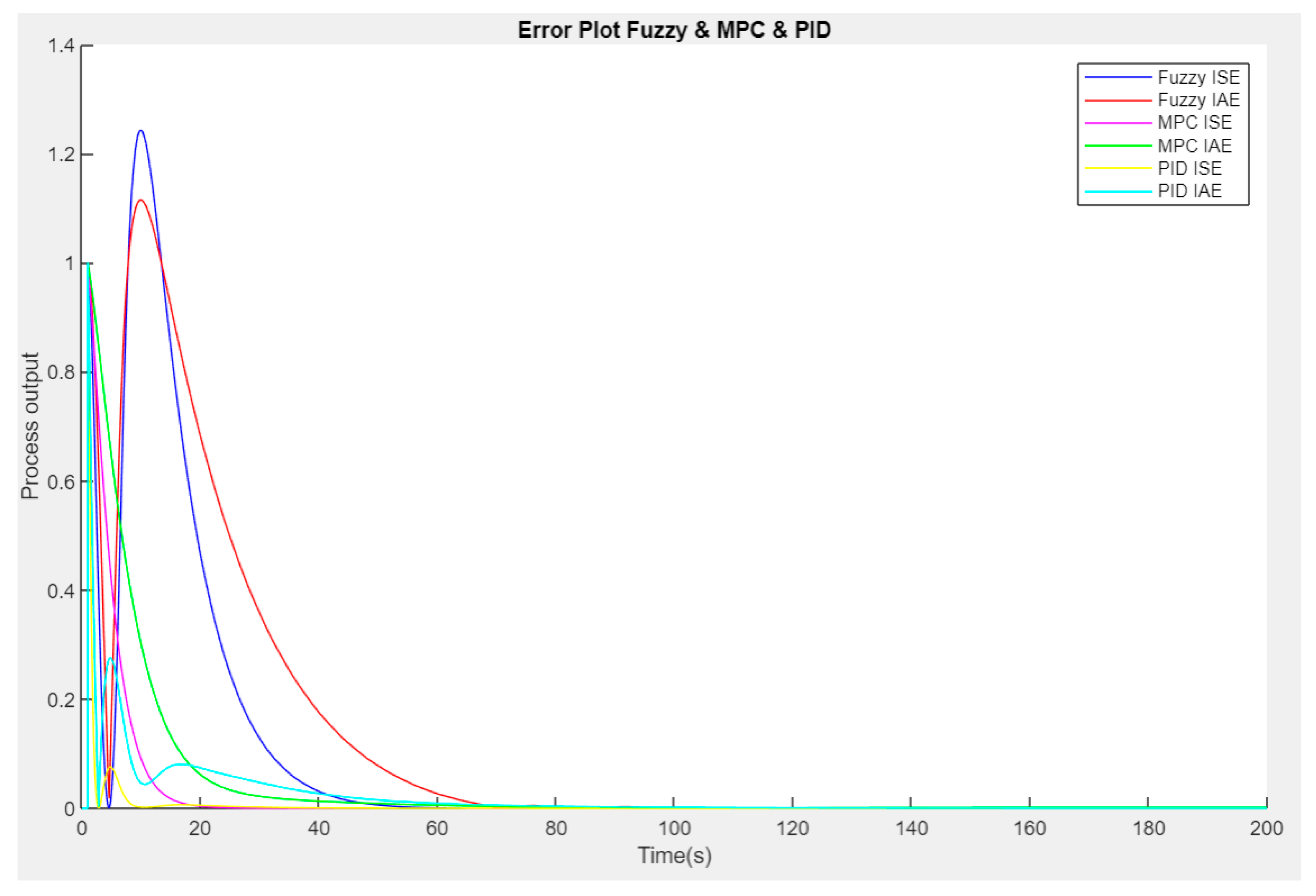 Preprints 142118 g015