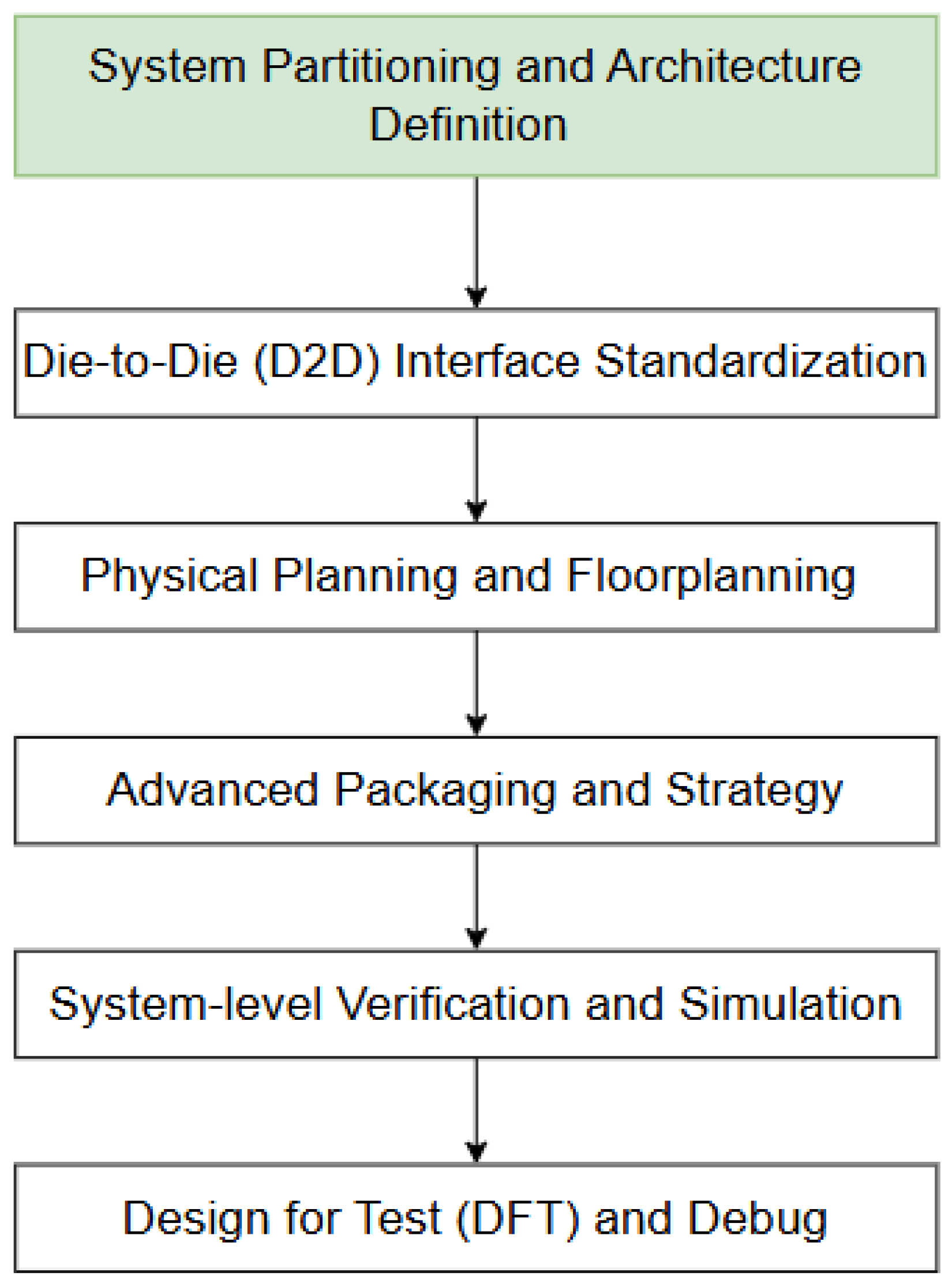 Preprints 197646 g002