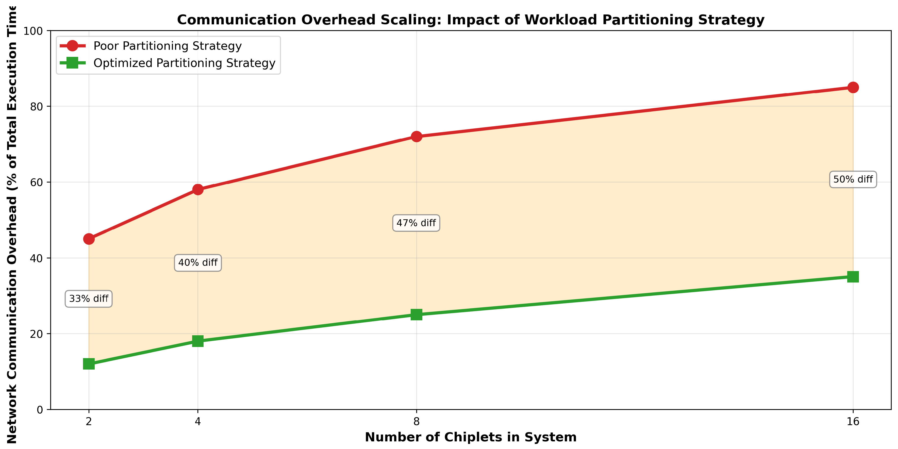 Preprints 197646 g003