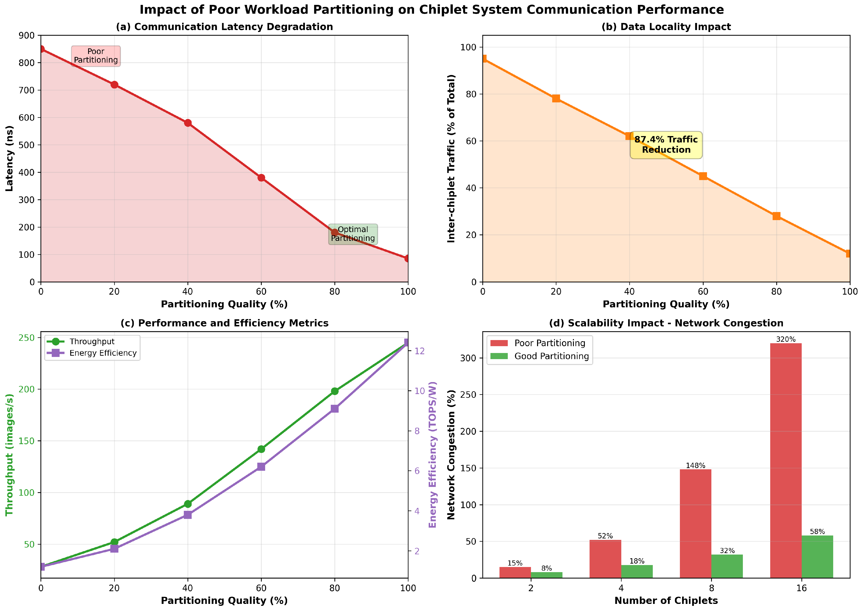 Preprints 197646 g004